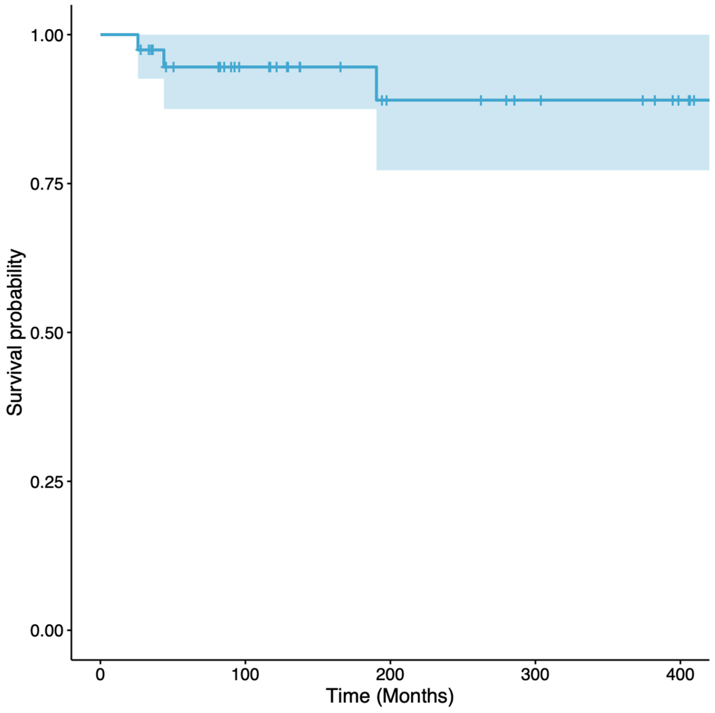 Cancers 16 01672 g005