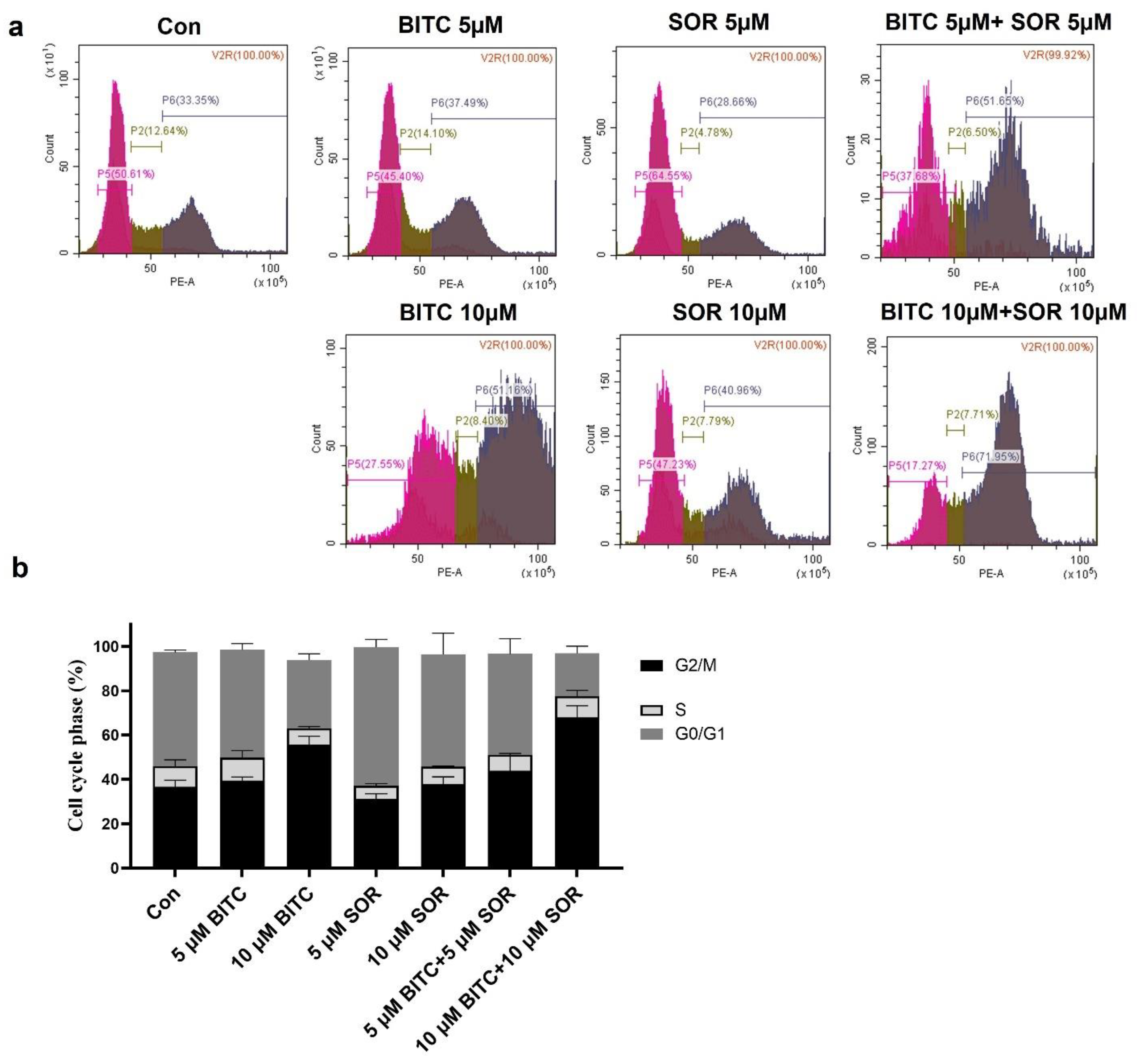Cancers 16 01695 g005 Cancers 16 01695 g005