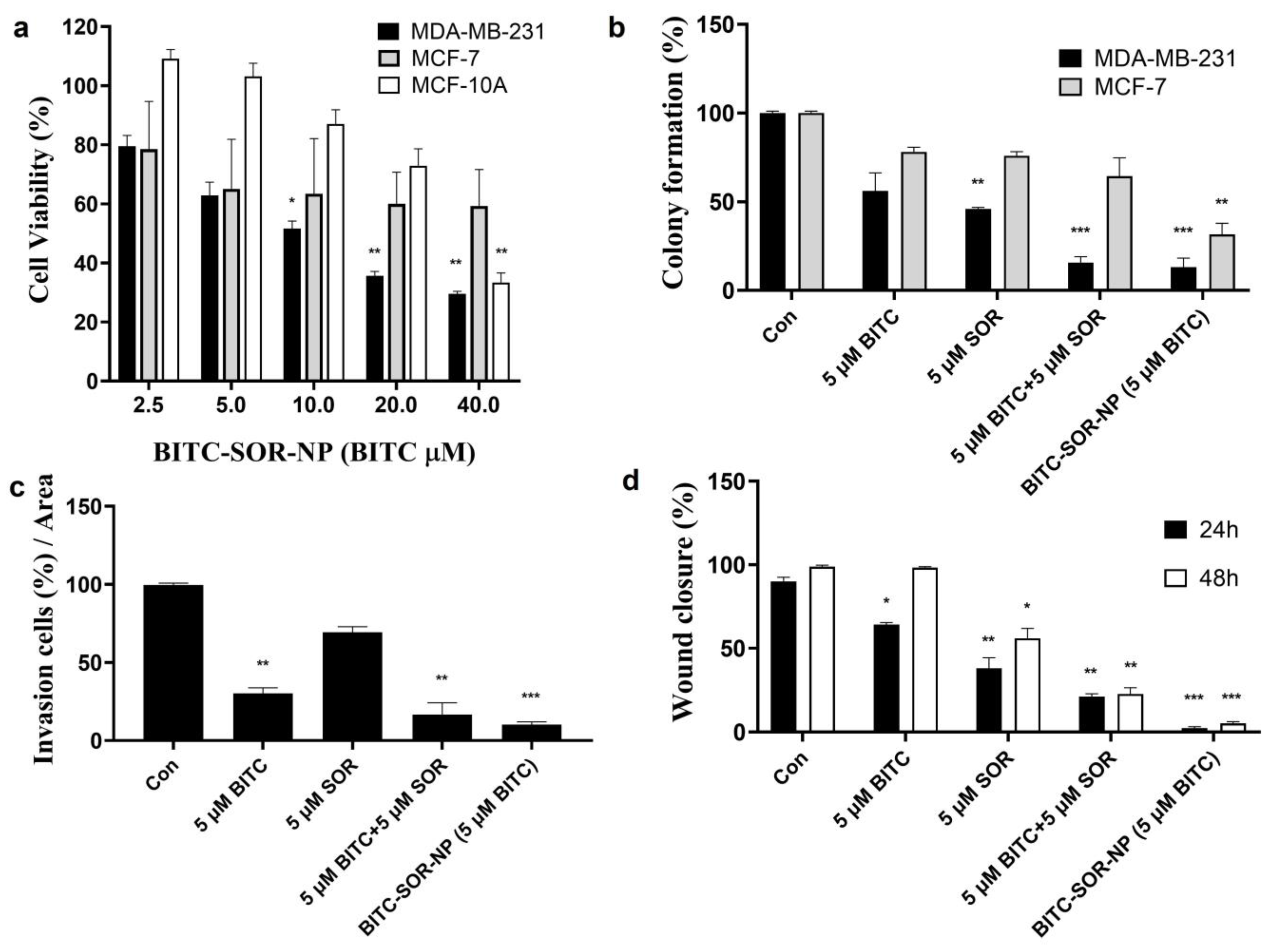 Cancers 16 01695 g008 Cancers 16 01695 g008