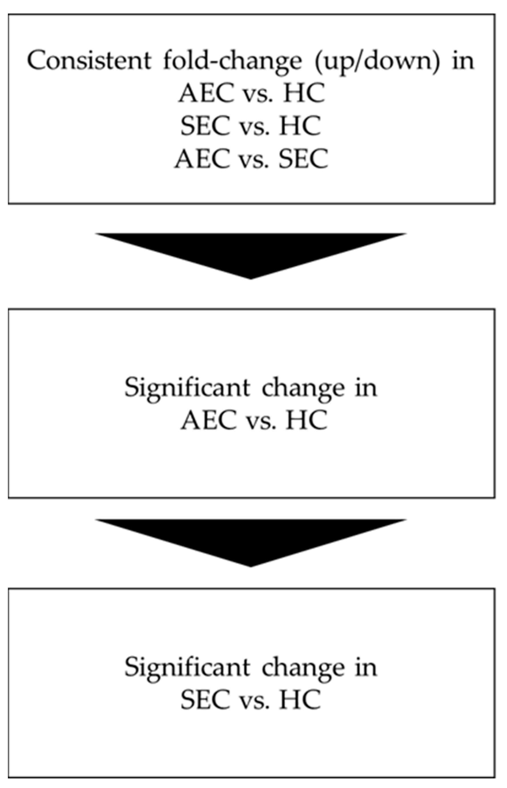 Cancers 16 01698 g001