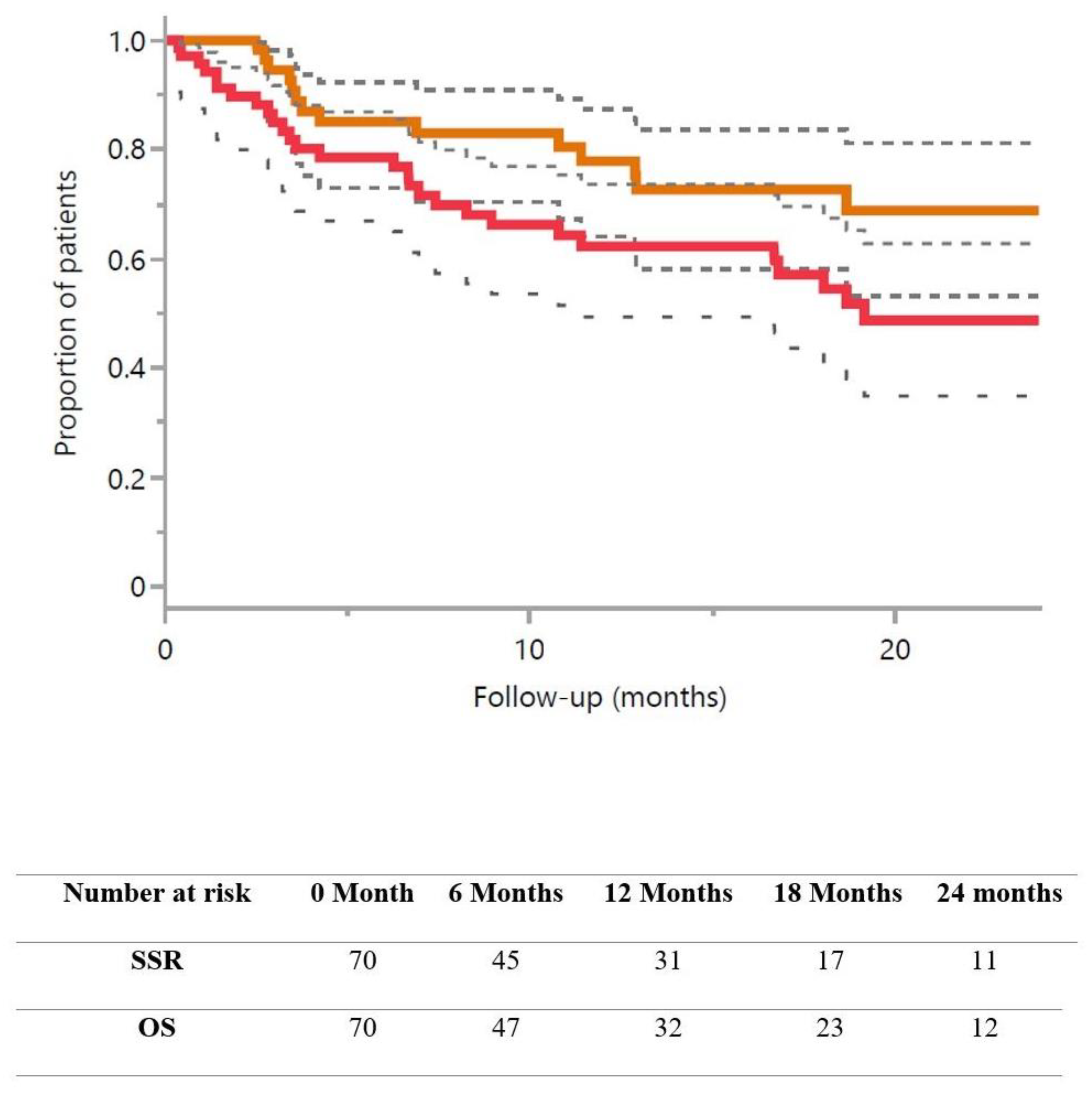 Cancers 16 01742 g002 Cancers 16 01742 g002
