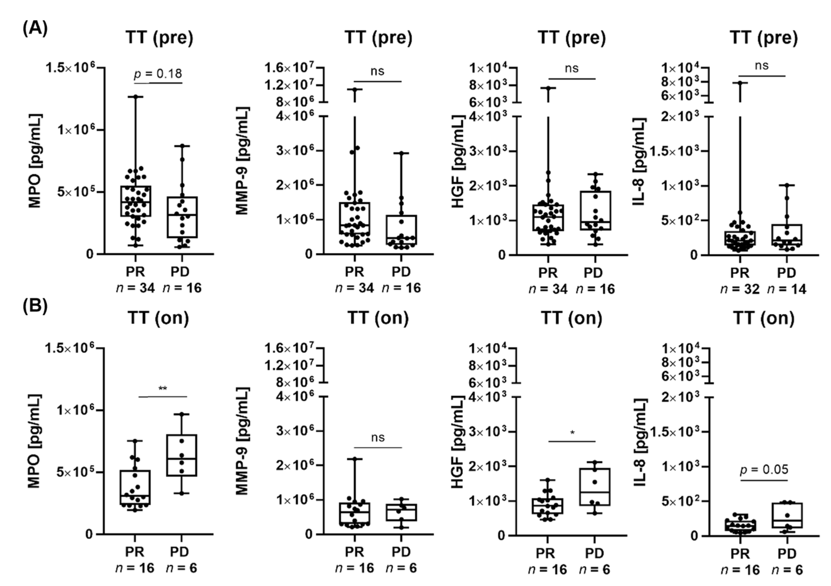 Cancers 16 01767 g001