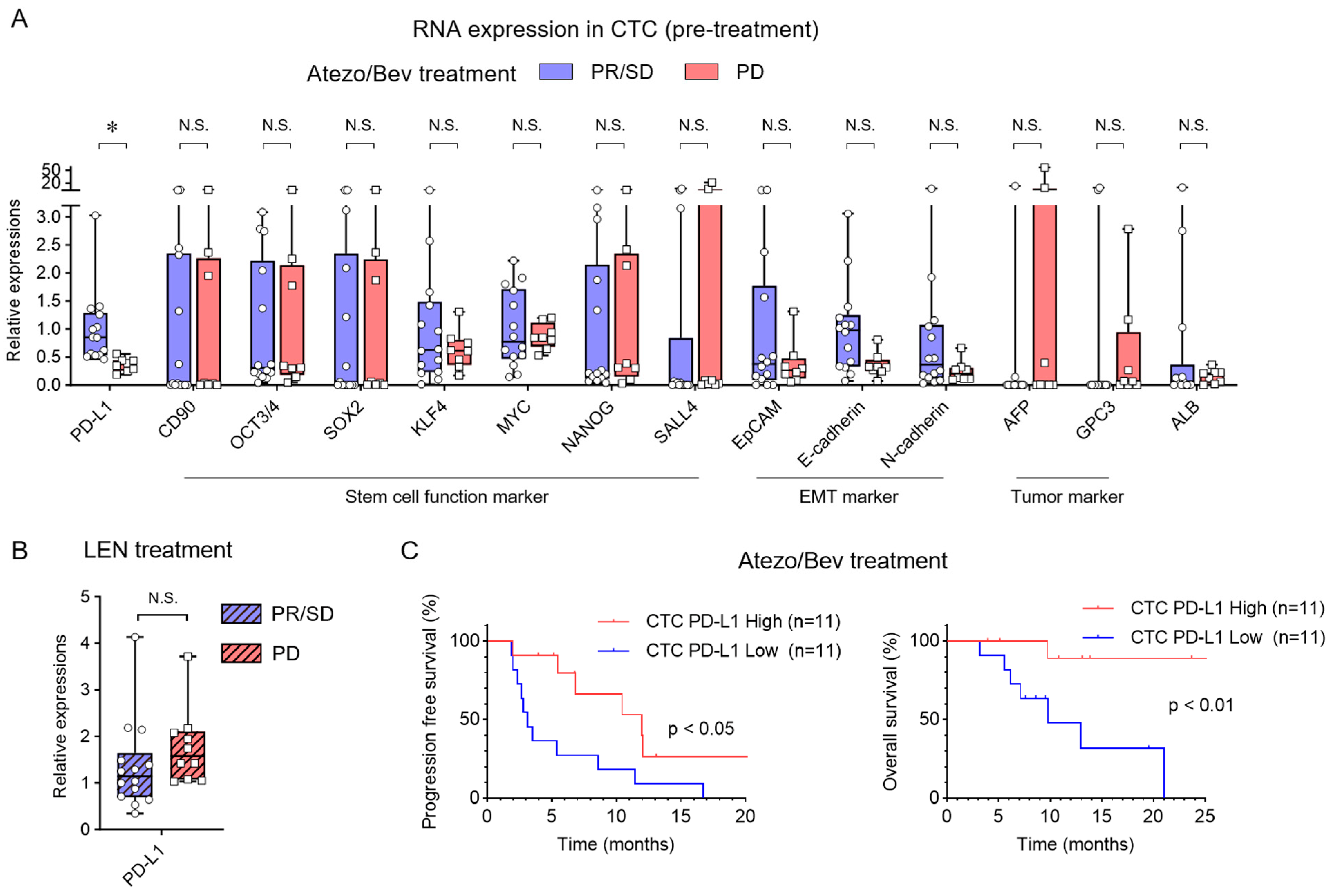 Cancers 16 01785 g002