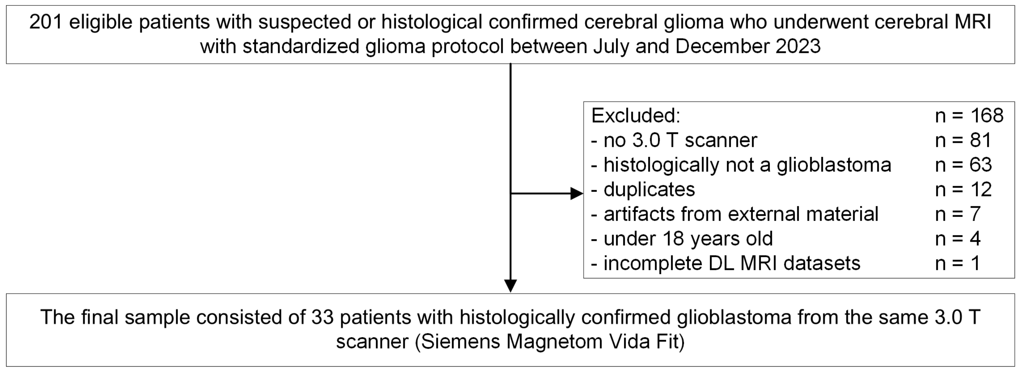 Cancers 16 01827 g001