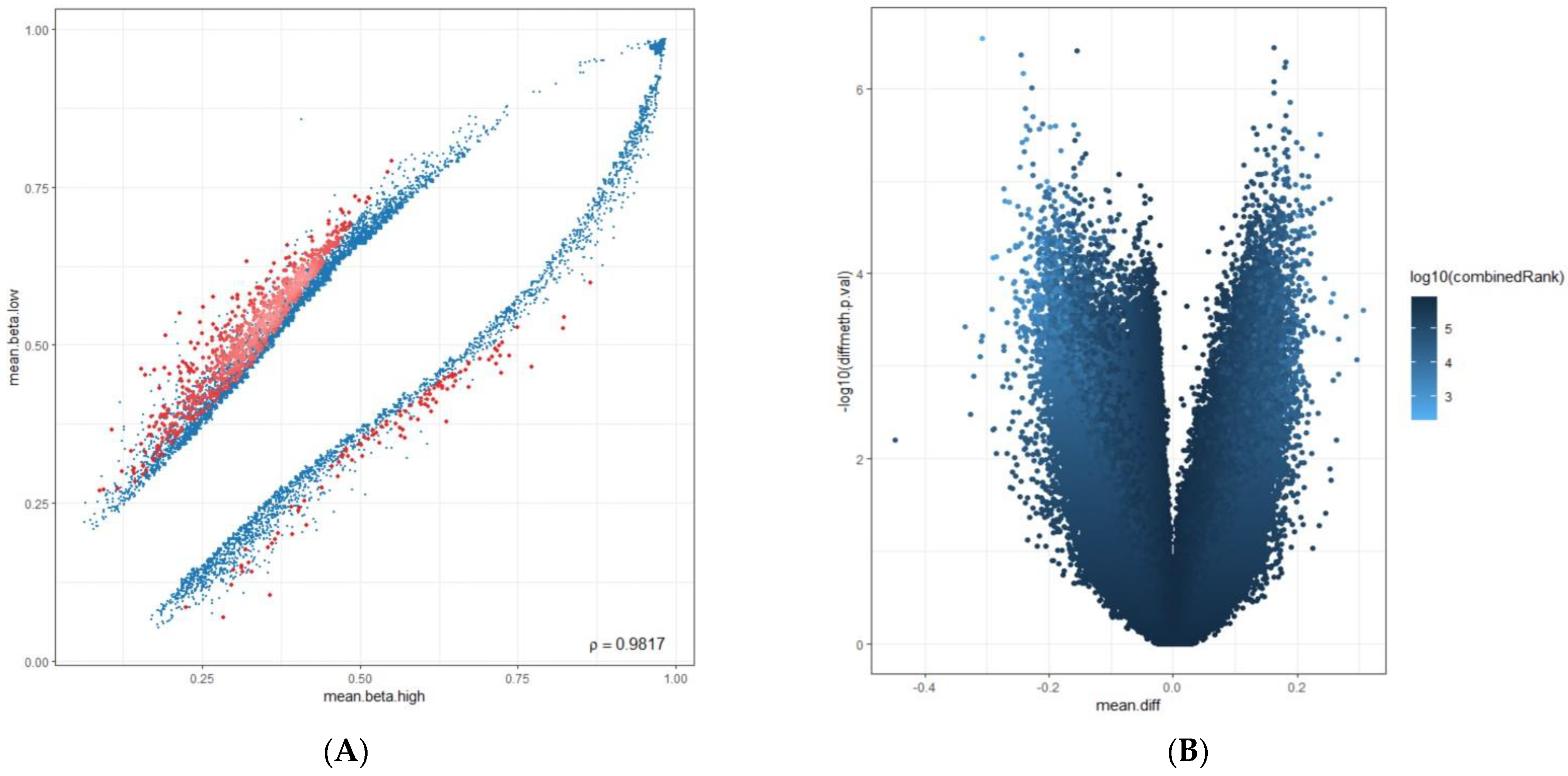 Cancers 16 01841 g005