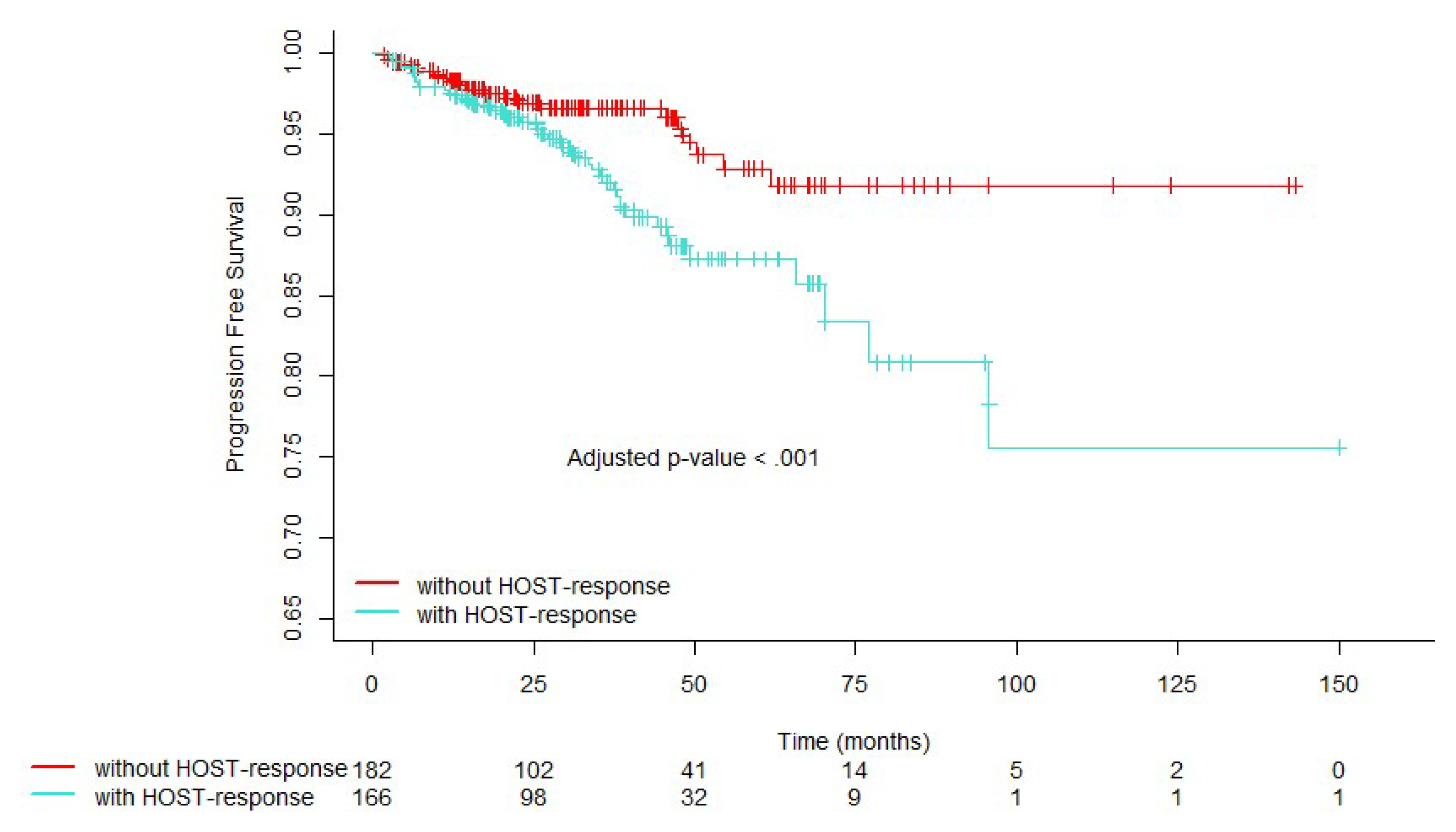 Cancers 16 01871 g002