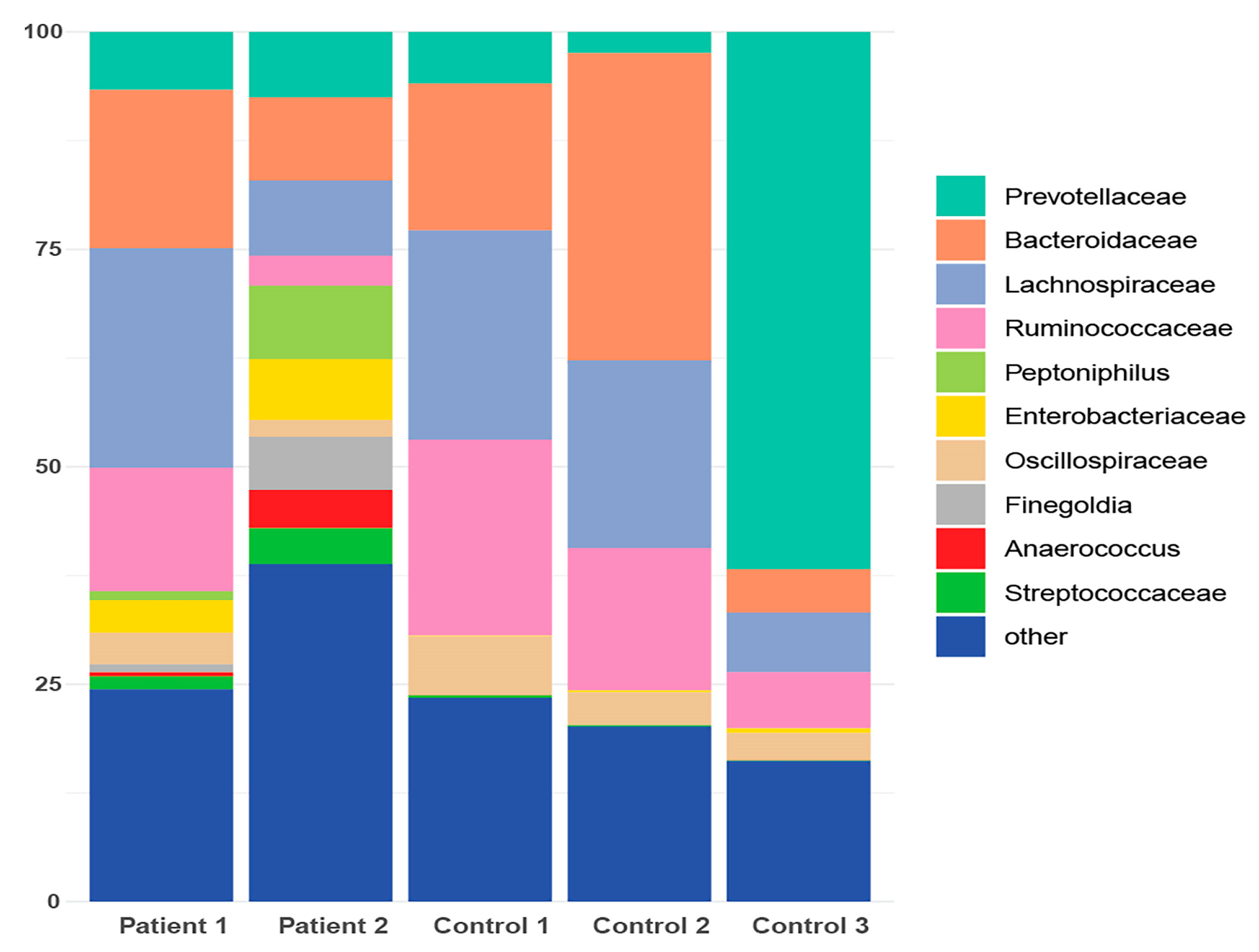 Cancers 16 01923 g006
