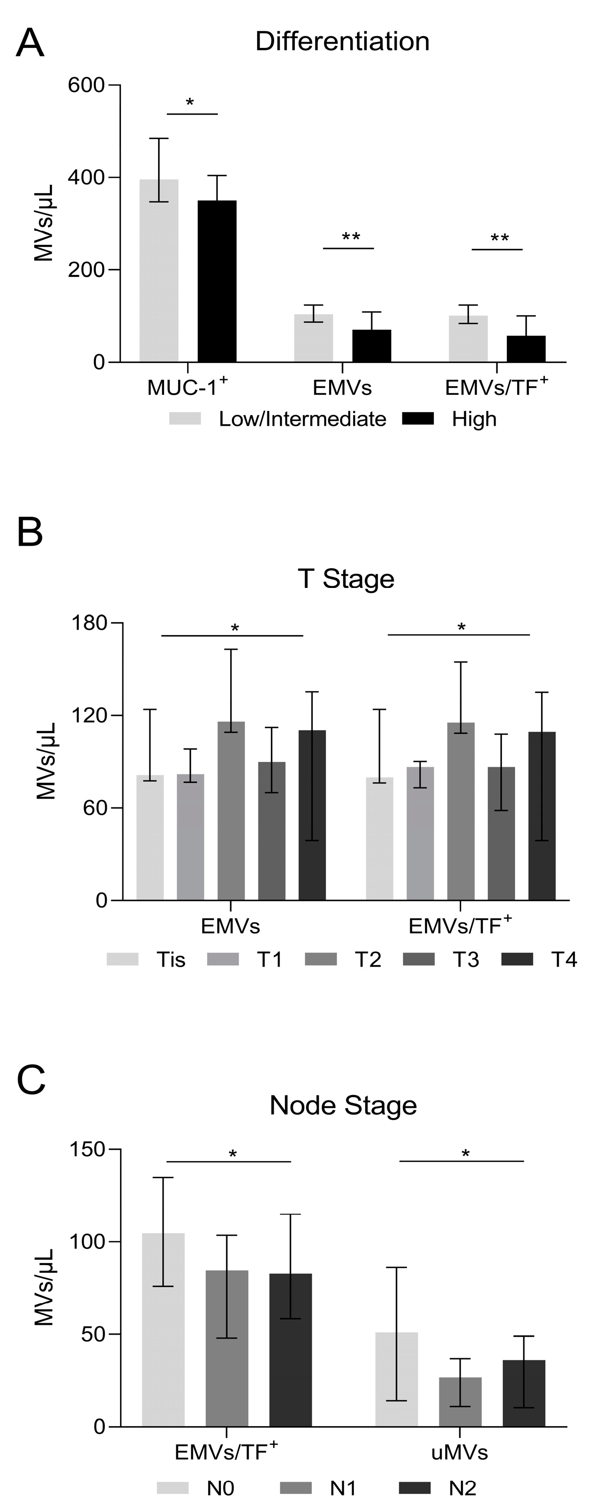 Cancers 16 01943 g003 Cancers 16 01943 g003