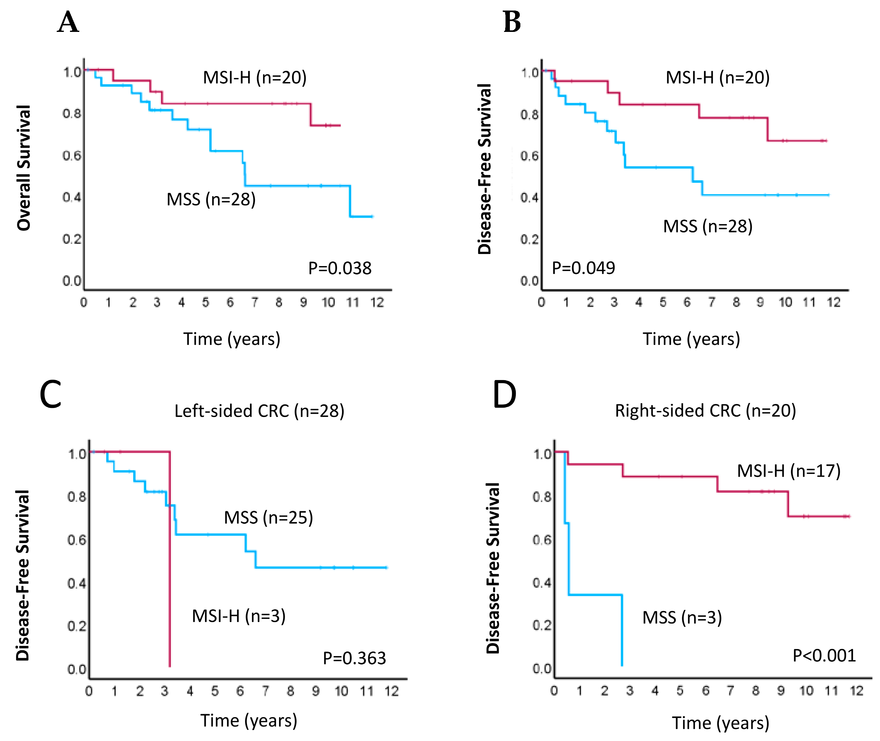 Cancers 16 02005 g003