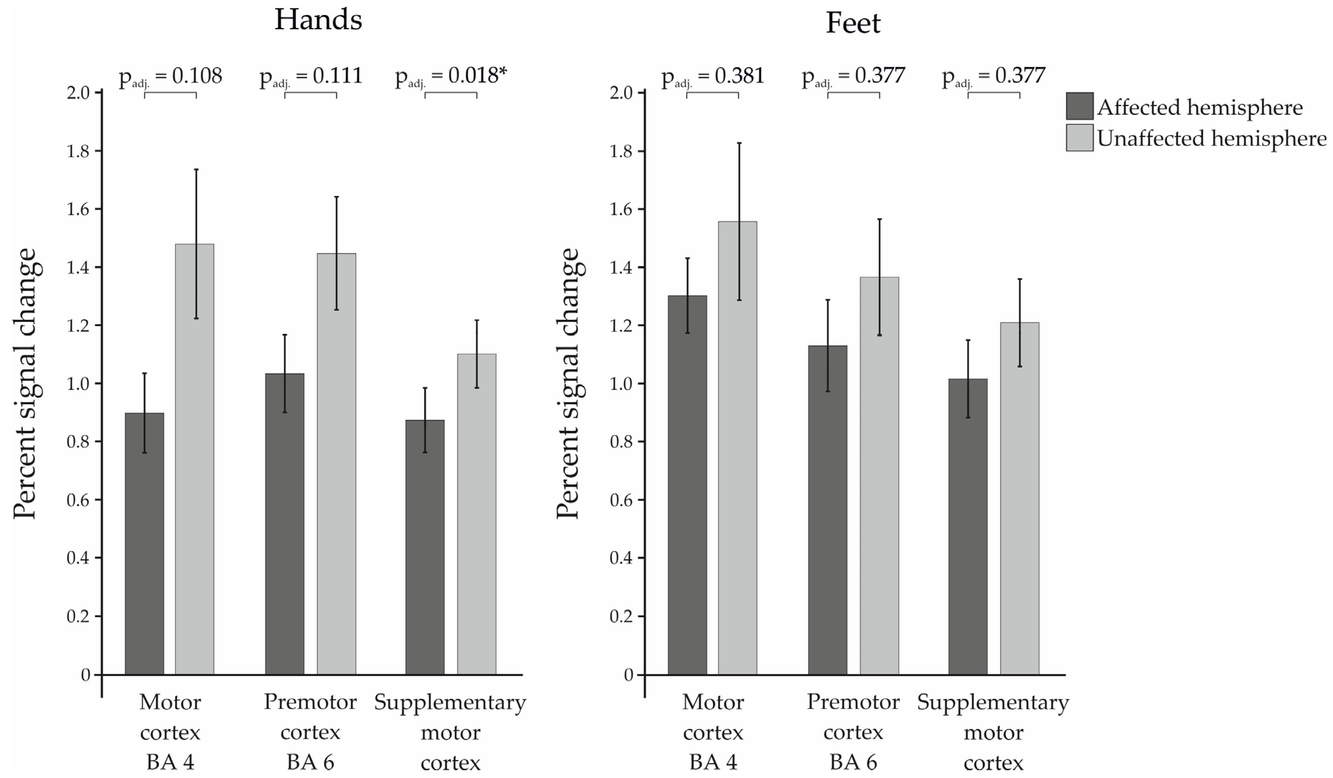 Cancers 16 02010 g001
