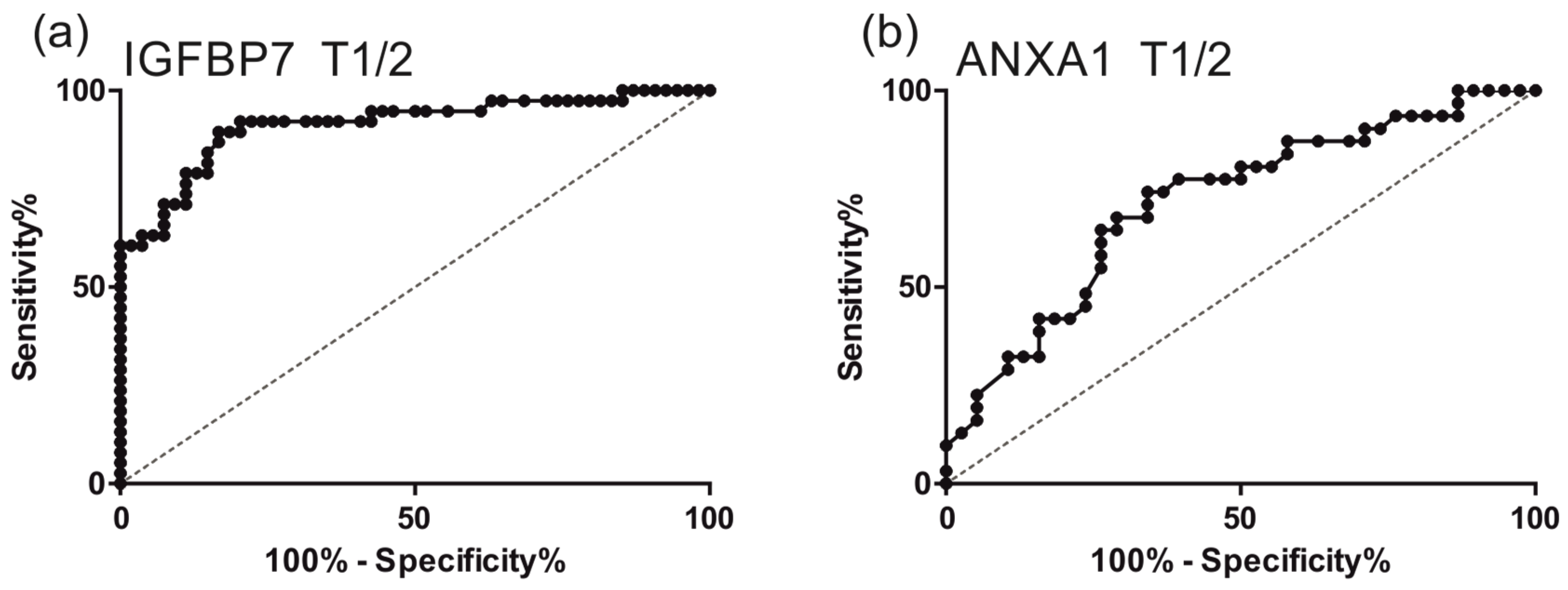 Cancers 16 02028 g002