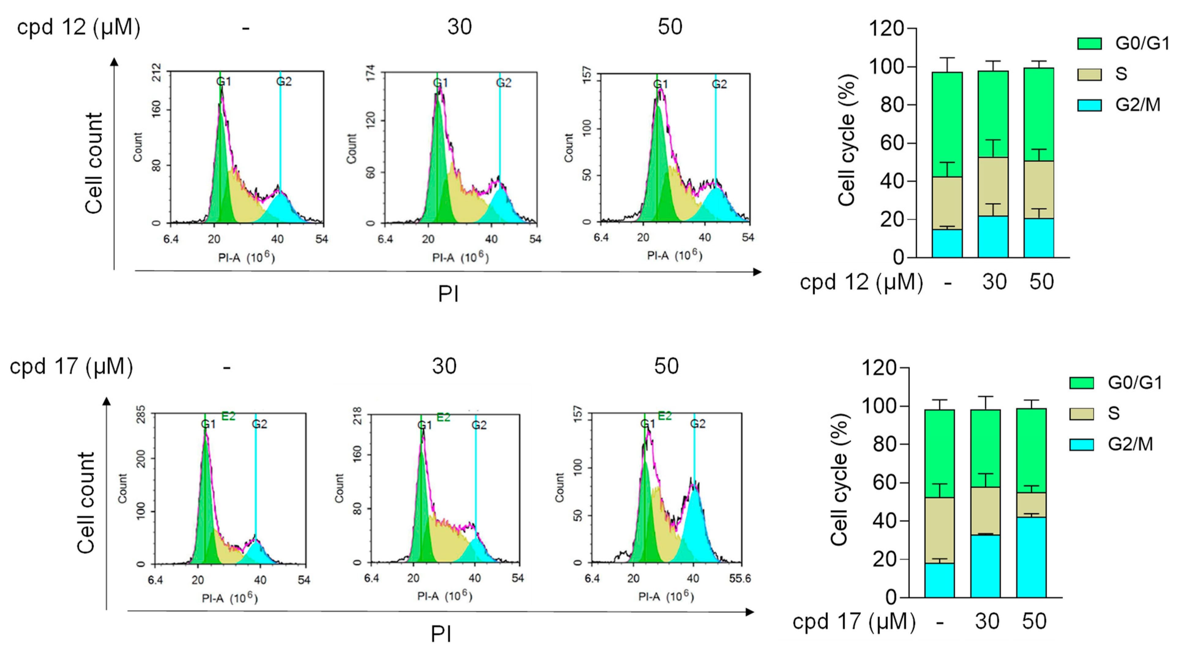 Cancers 16 02033 g002