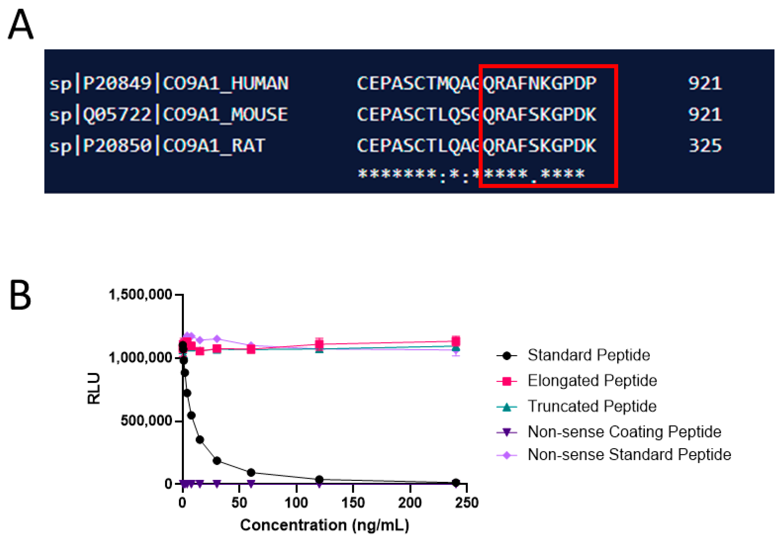 Cancers 16 02035 g002
