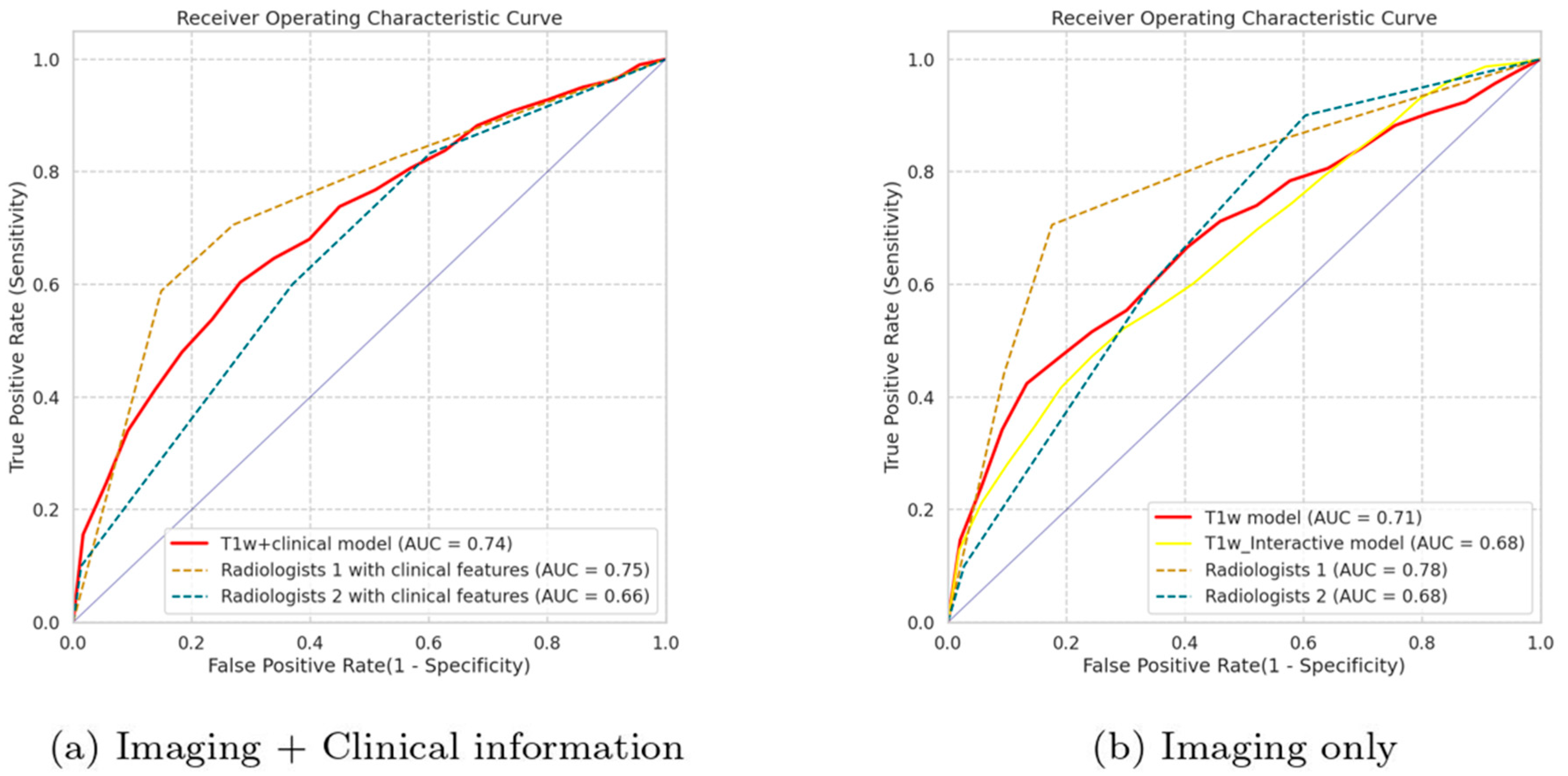Cancers 16 02039 g002