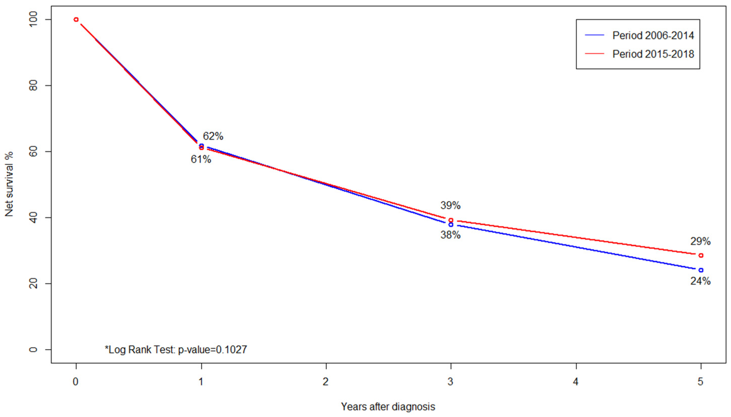 Cancers 16 02046 g001