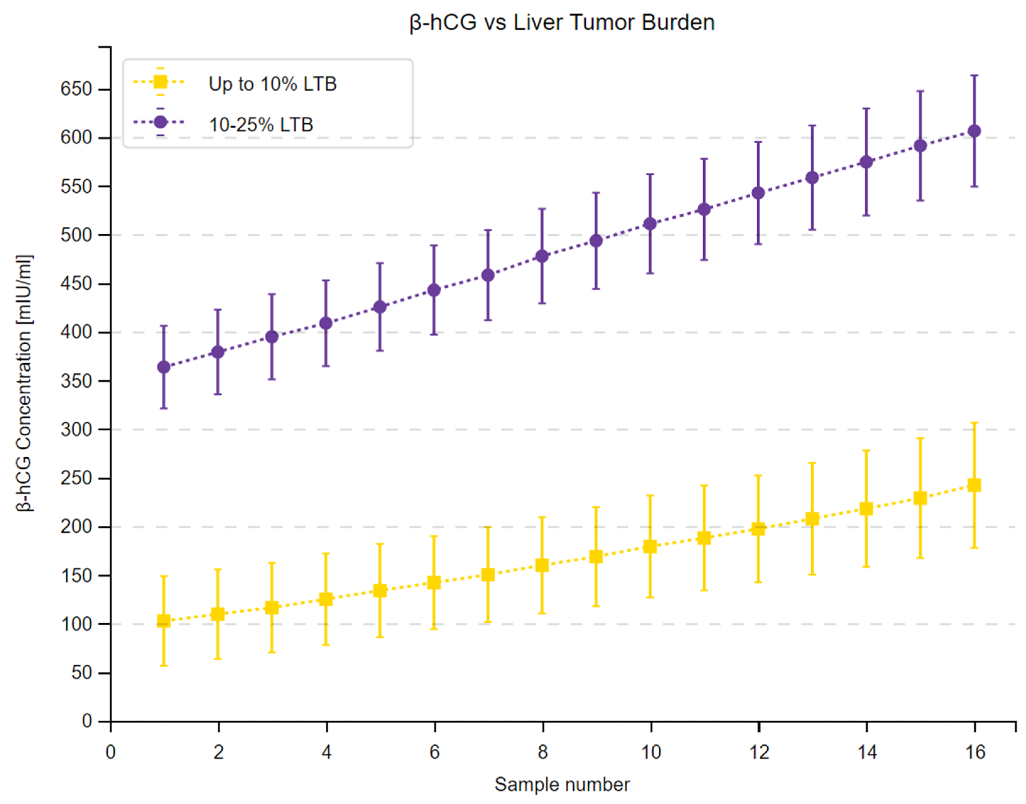 Cancers 16 02060 g003 Cancers 16 02060 g003