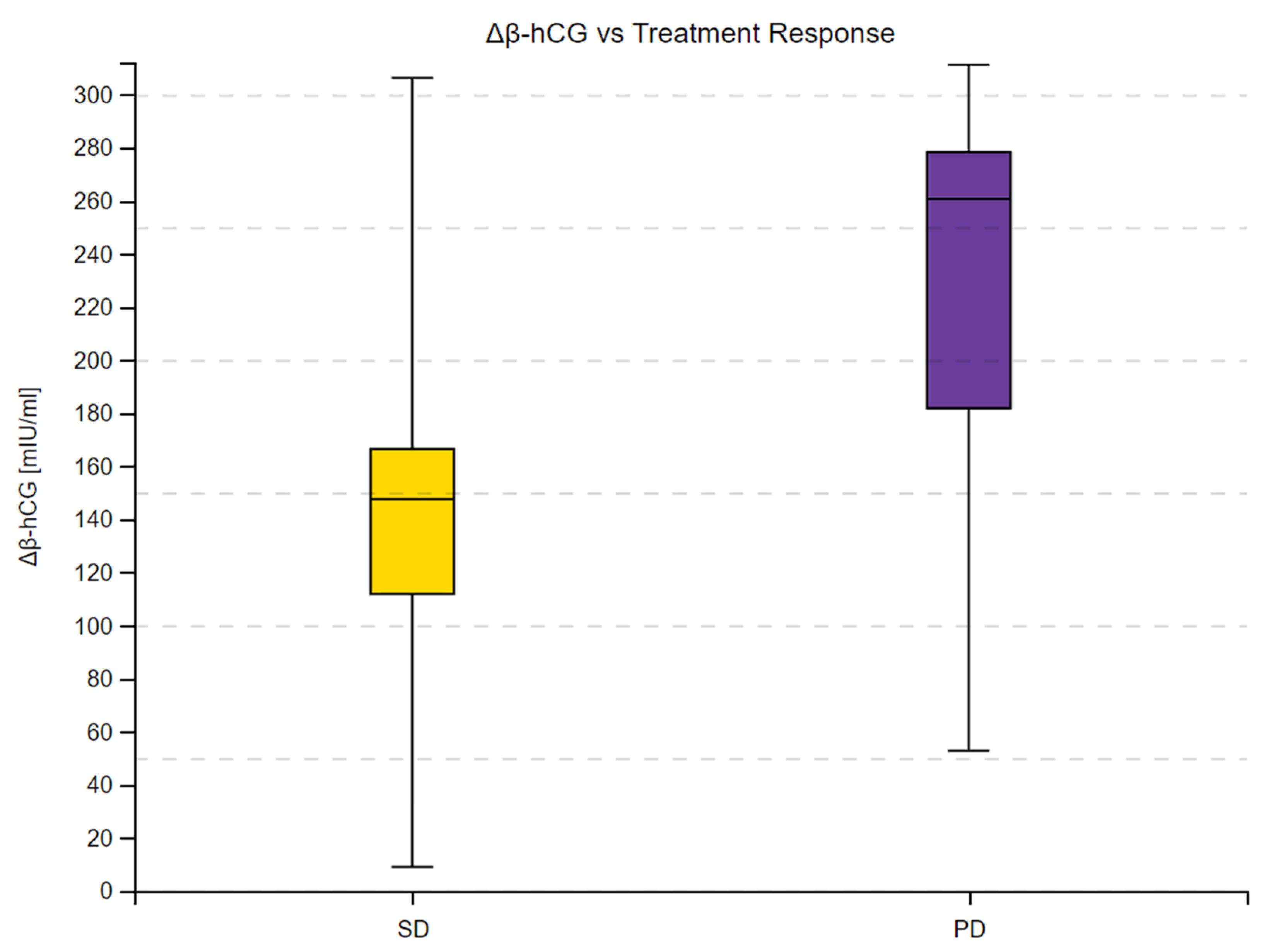 Cancers 16 02060 g004 Cancers 16 02060 g004