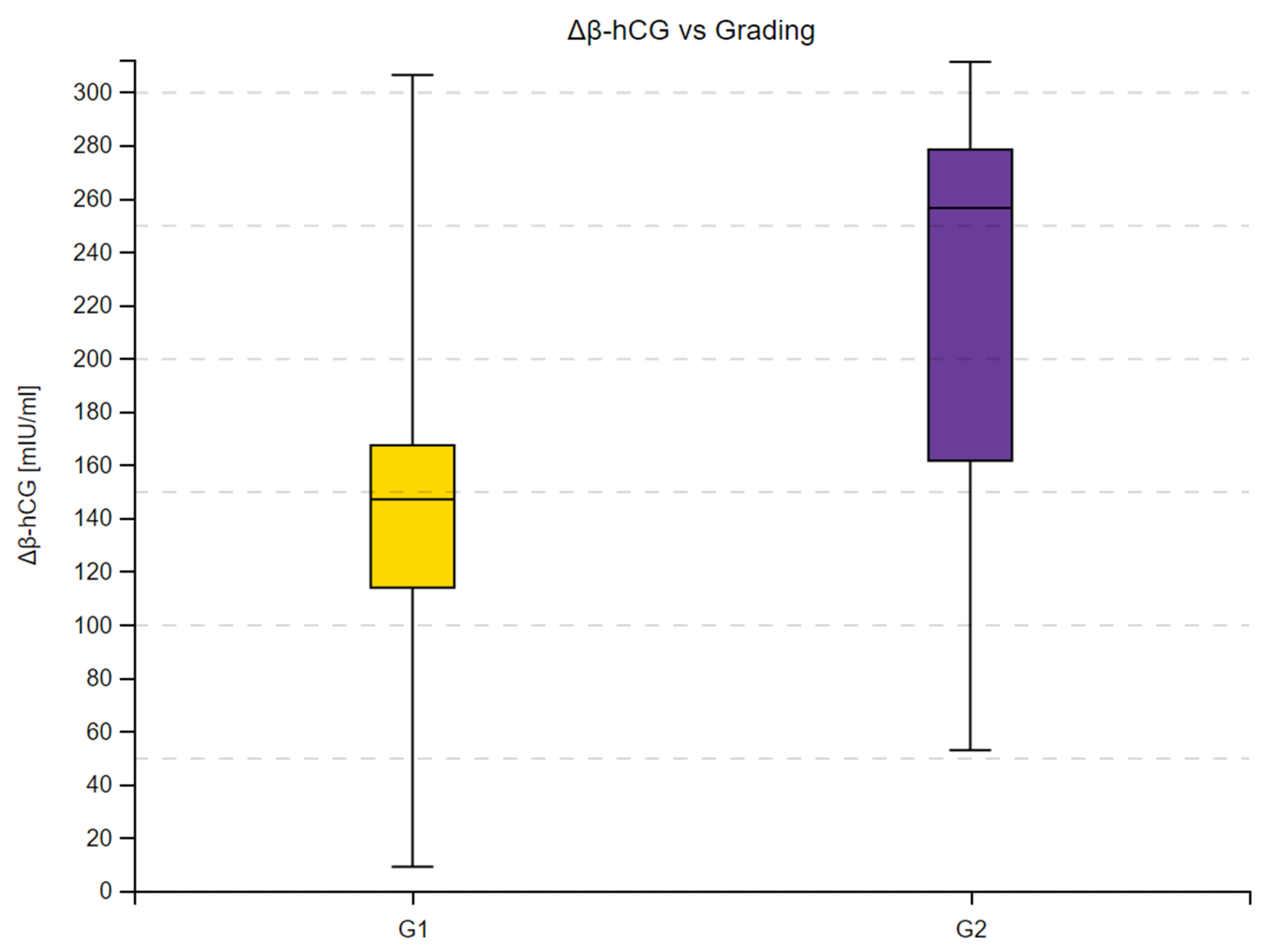 Cancers 16 02060 g005 Cancers 16 02060 g005