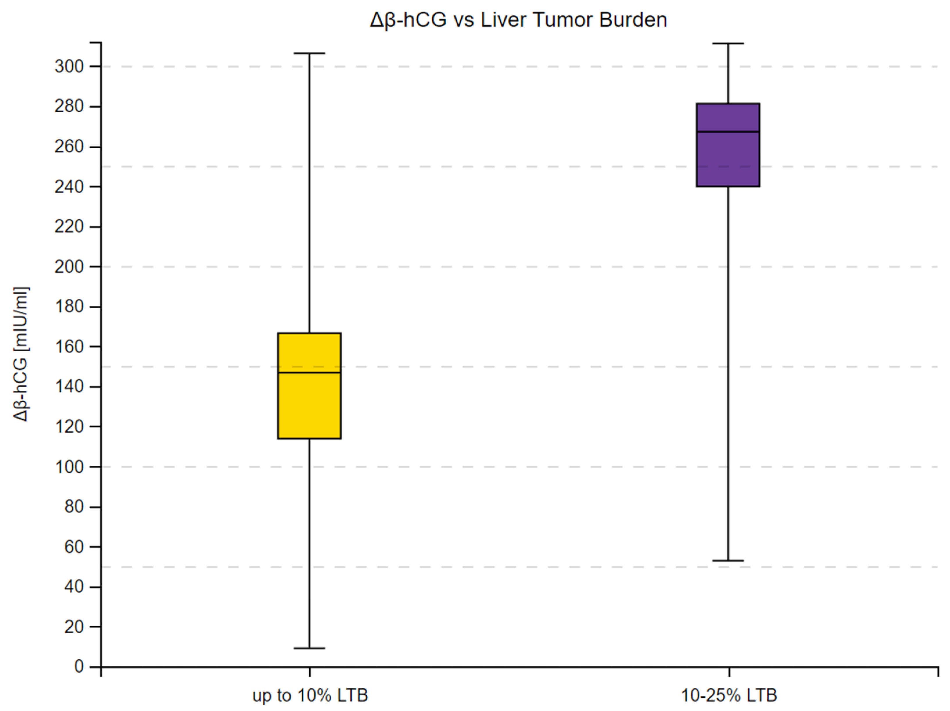 Cancers 16 02060 g006 Cancers 16 02060 g006