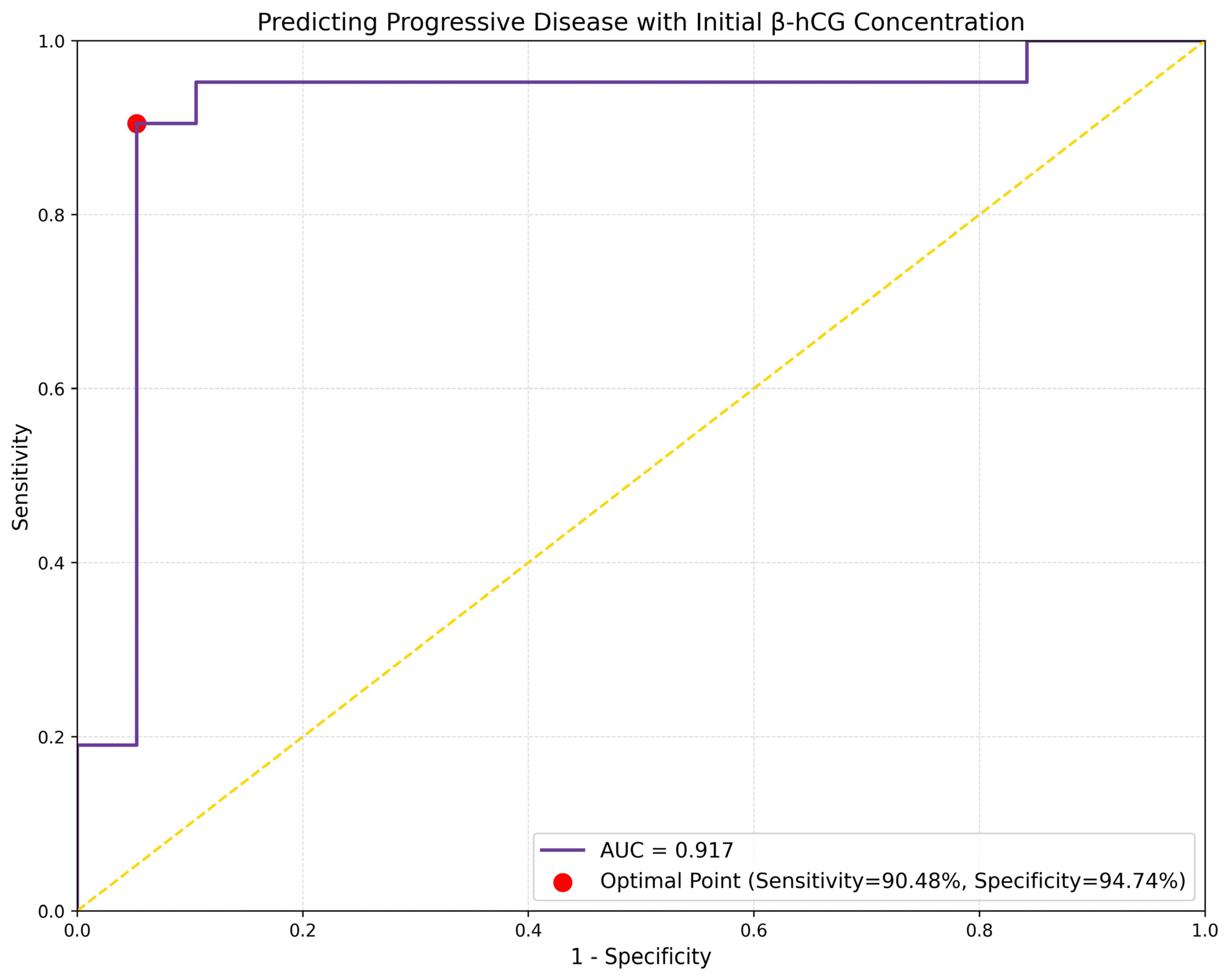 Cancers 16 02060 g007 Cancers 16 02060 g007