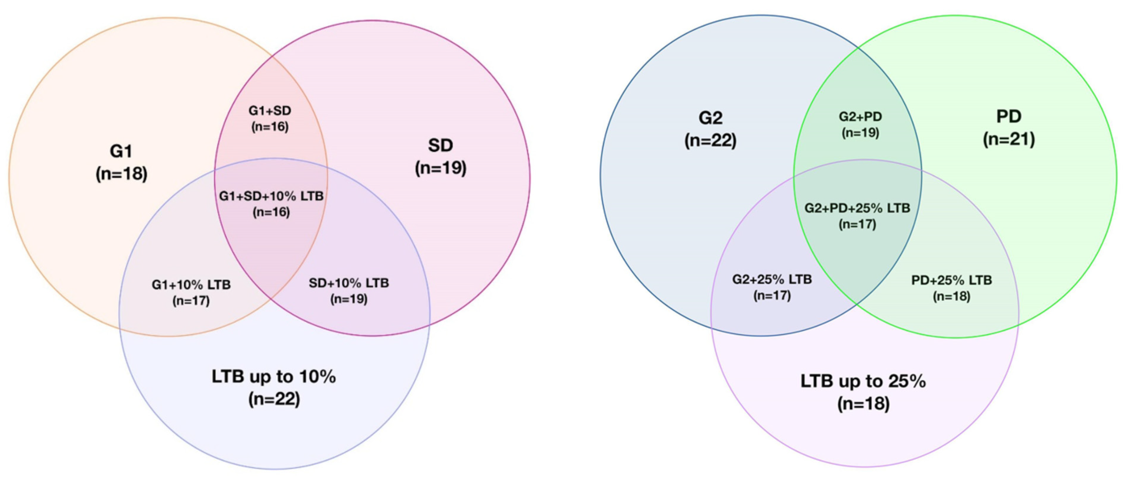Cancers 16 02060 g008 Cancers 16 02060 g008