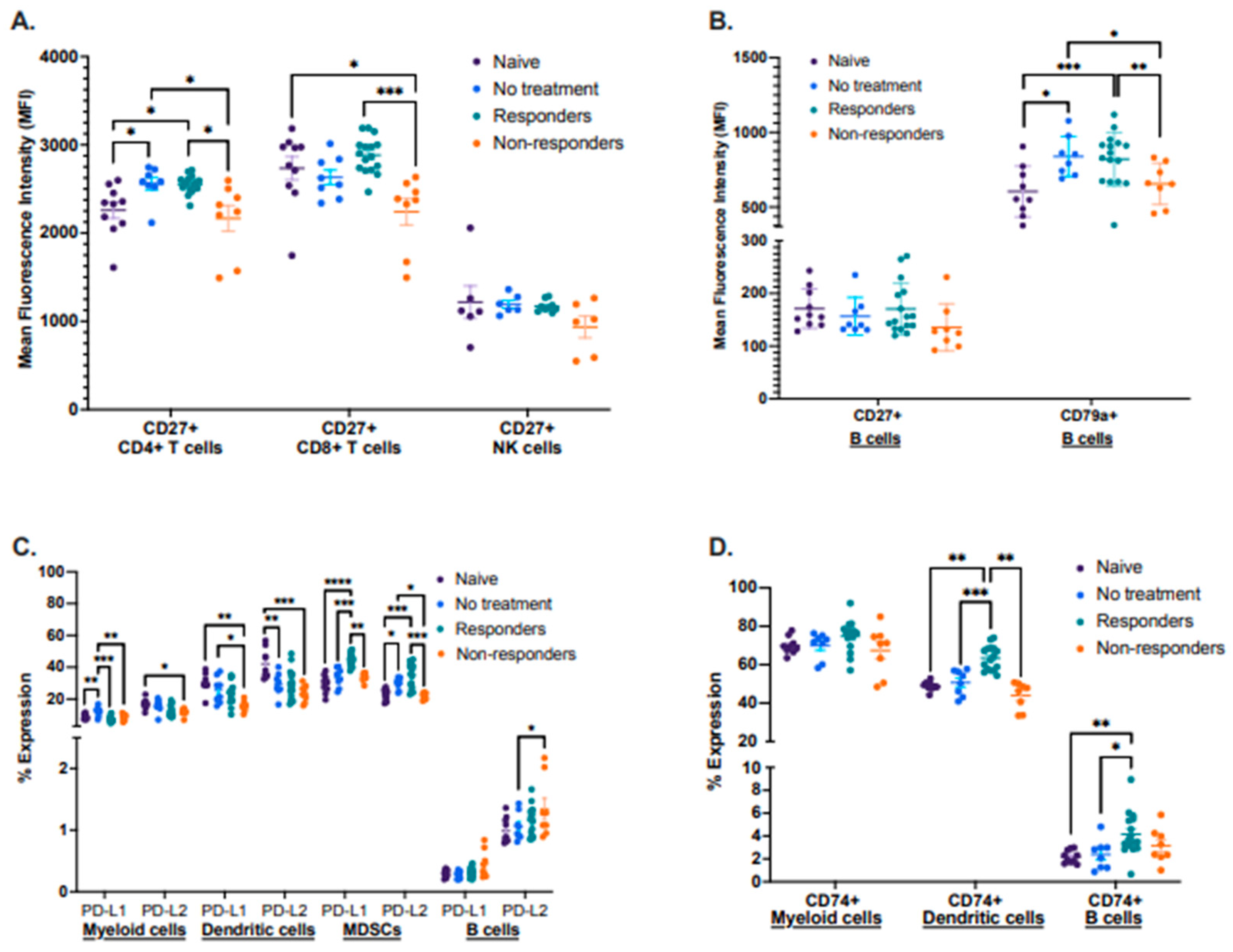 Cancers 16 02065 g003