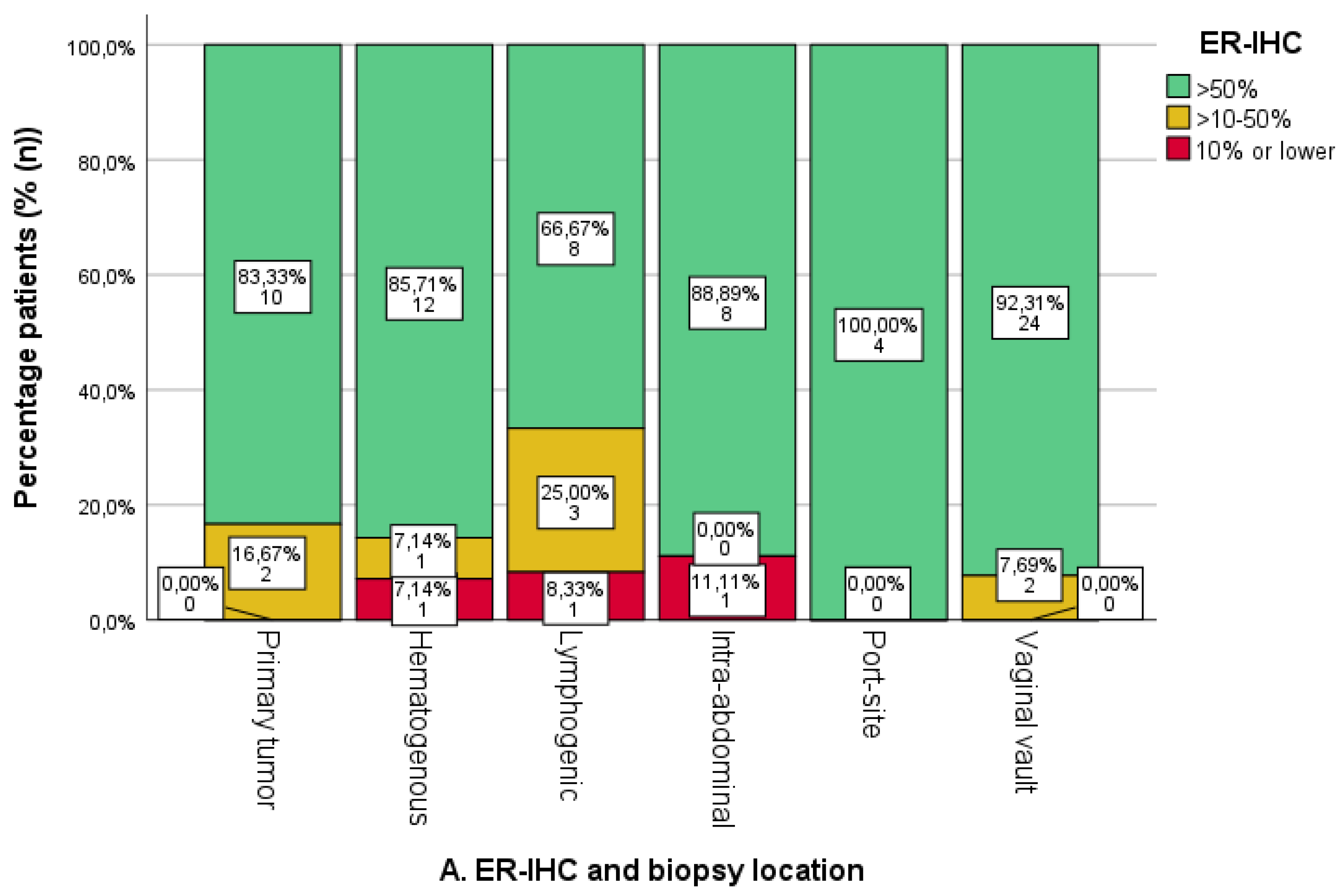 Cancers 16 02084 g004a