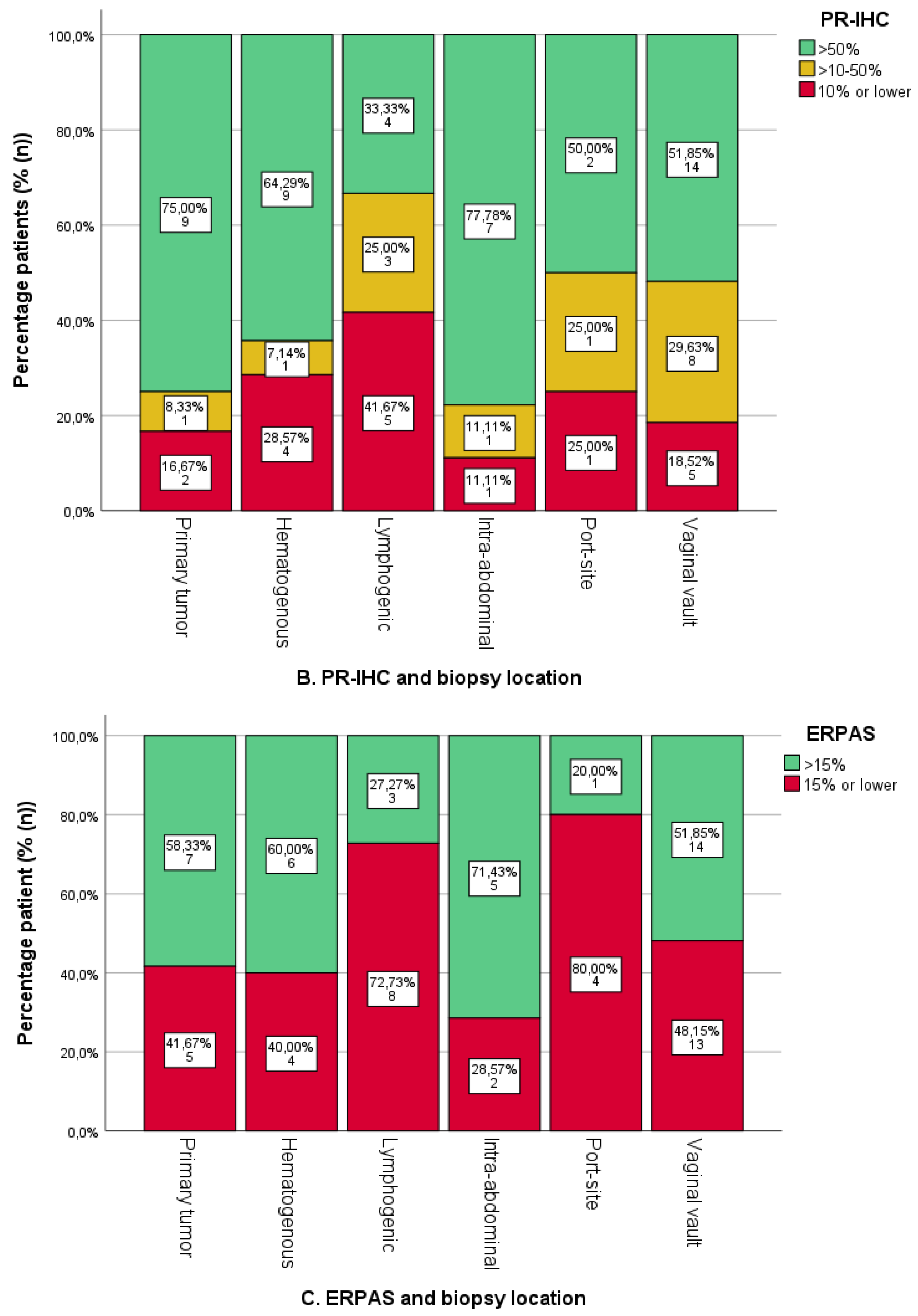 Cancers 16 02084 g004b