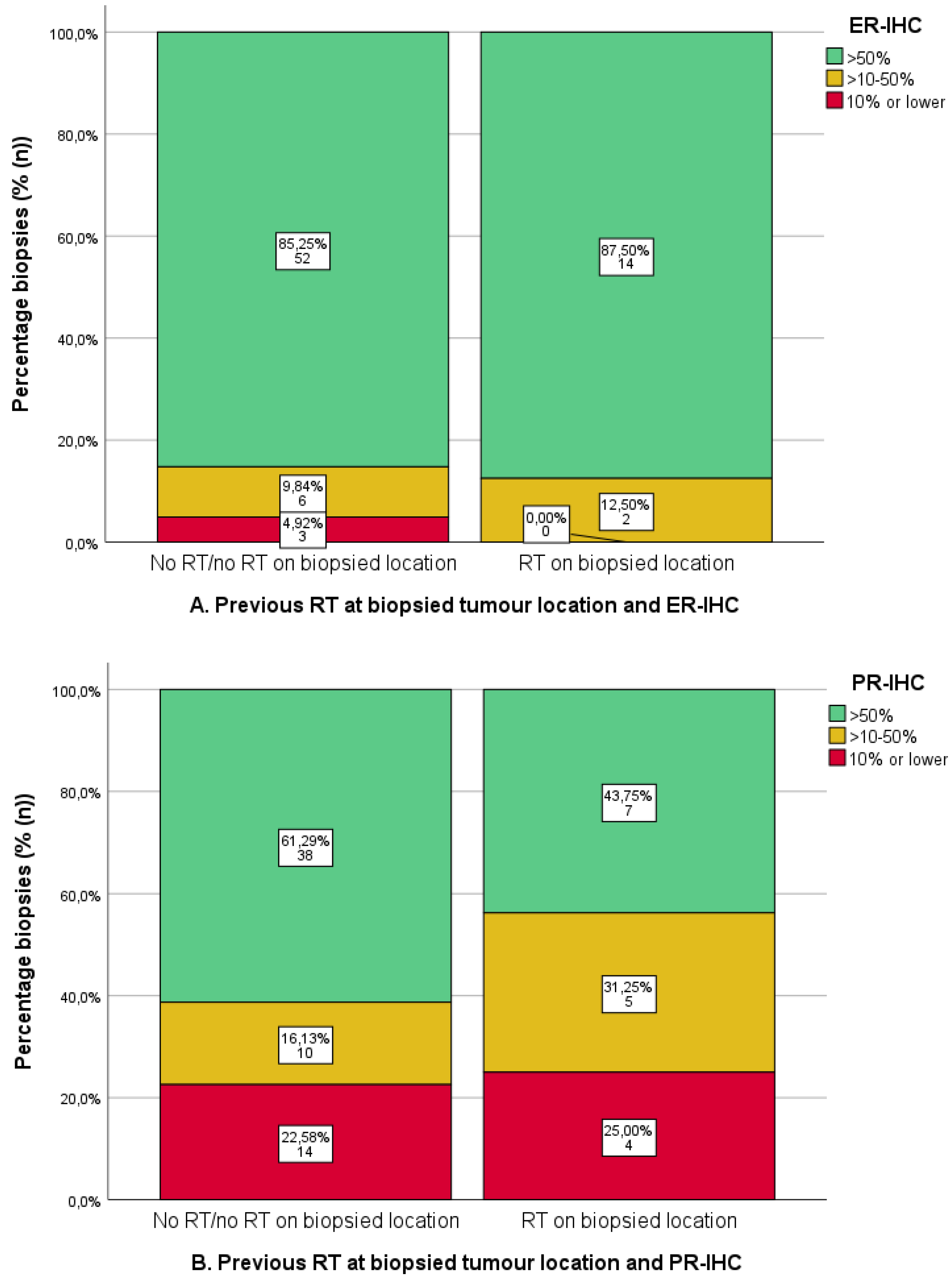 Cancers 16 02084 g006a