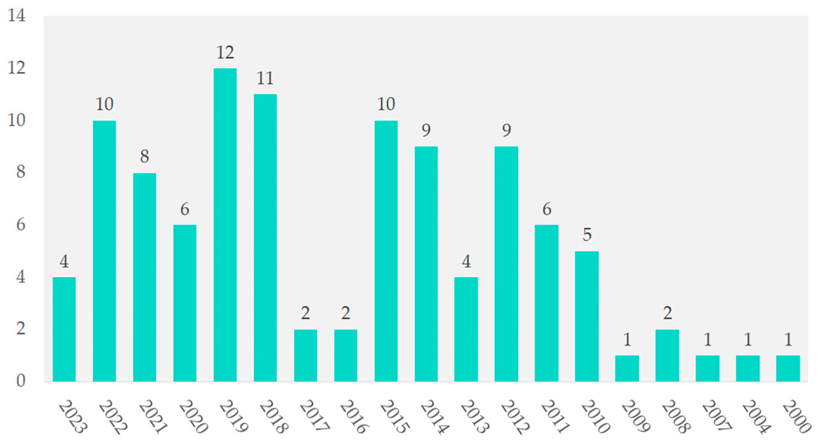 Cancers 16 02089 g003