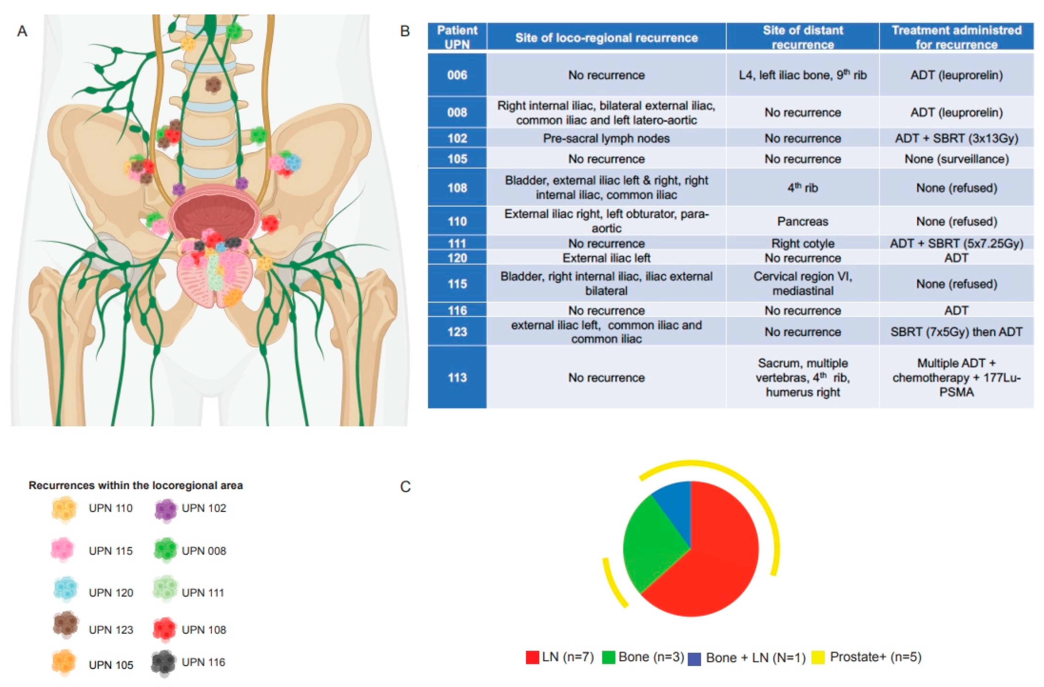 Cancers 16 02097 g002