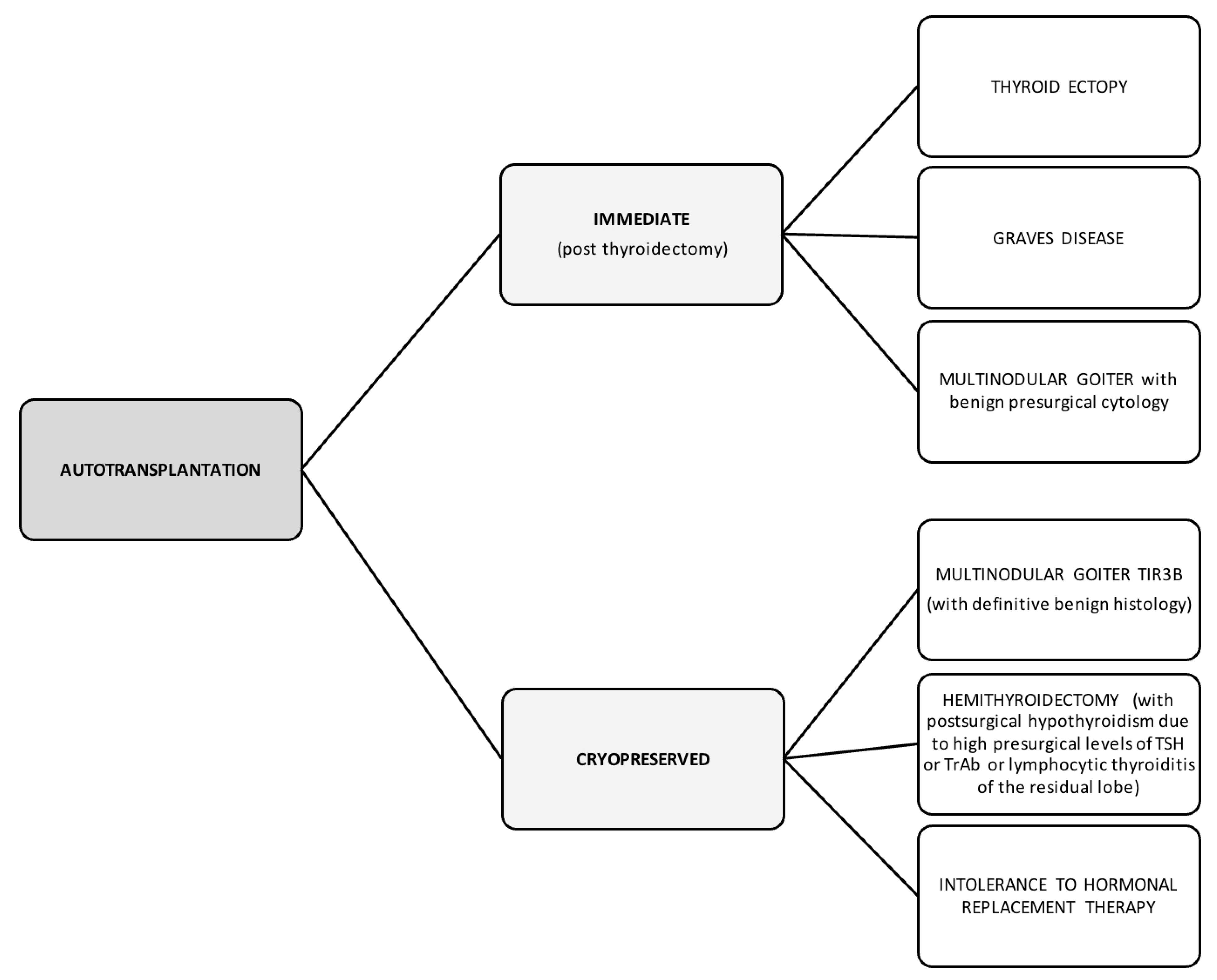 Cancers 16 02112 g008