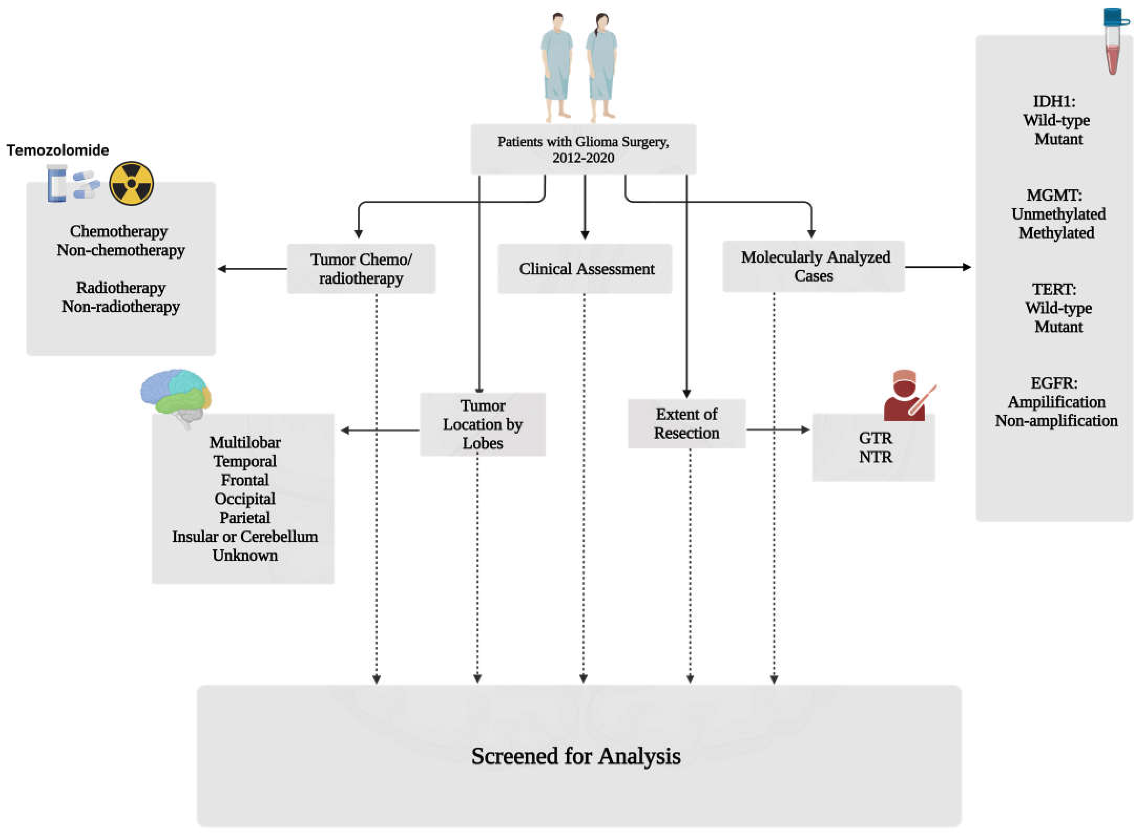 Cancers 16 02121 g001