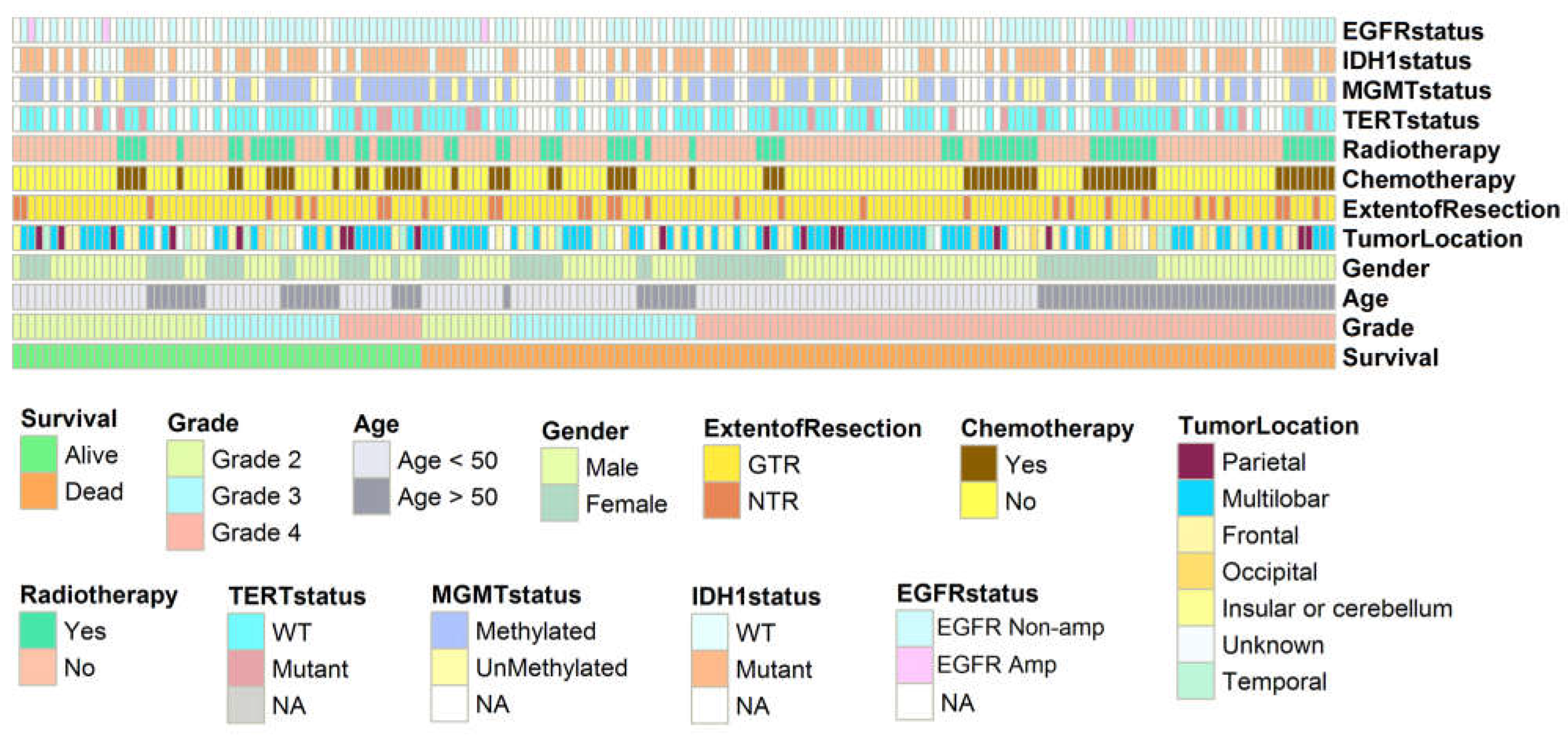 Cancers 16 02121 g002