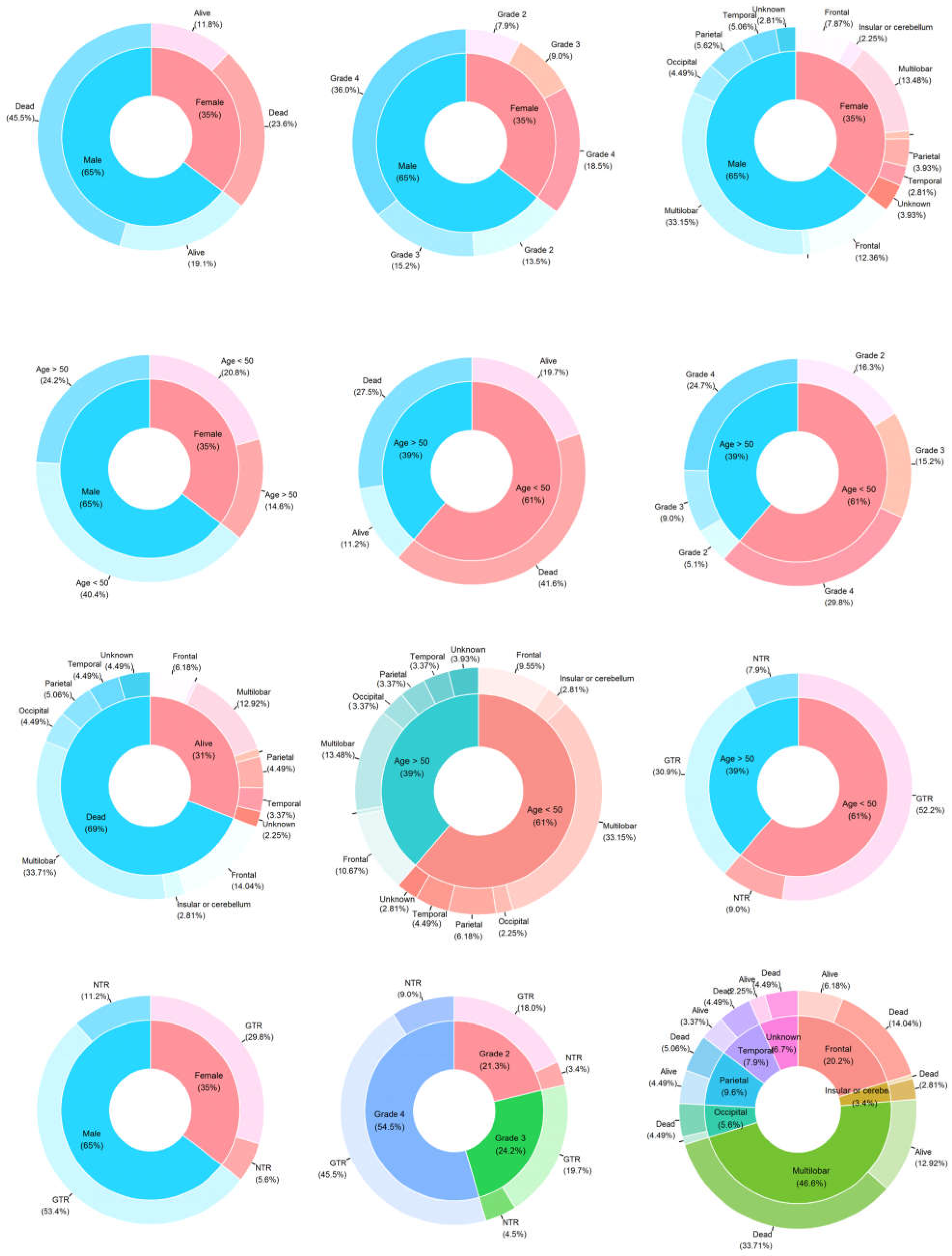 Cancers 16 02121 g003
