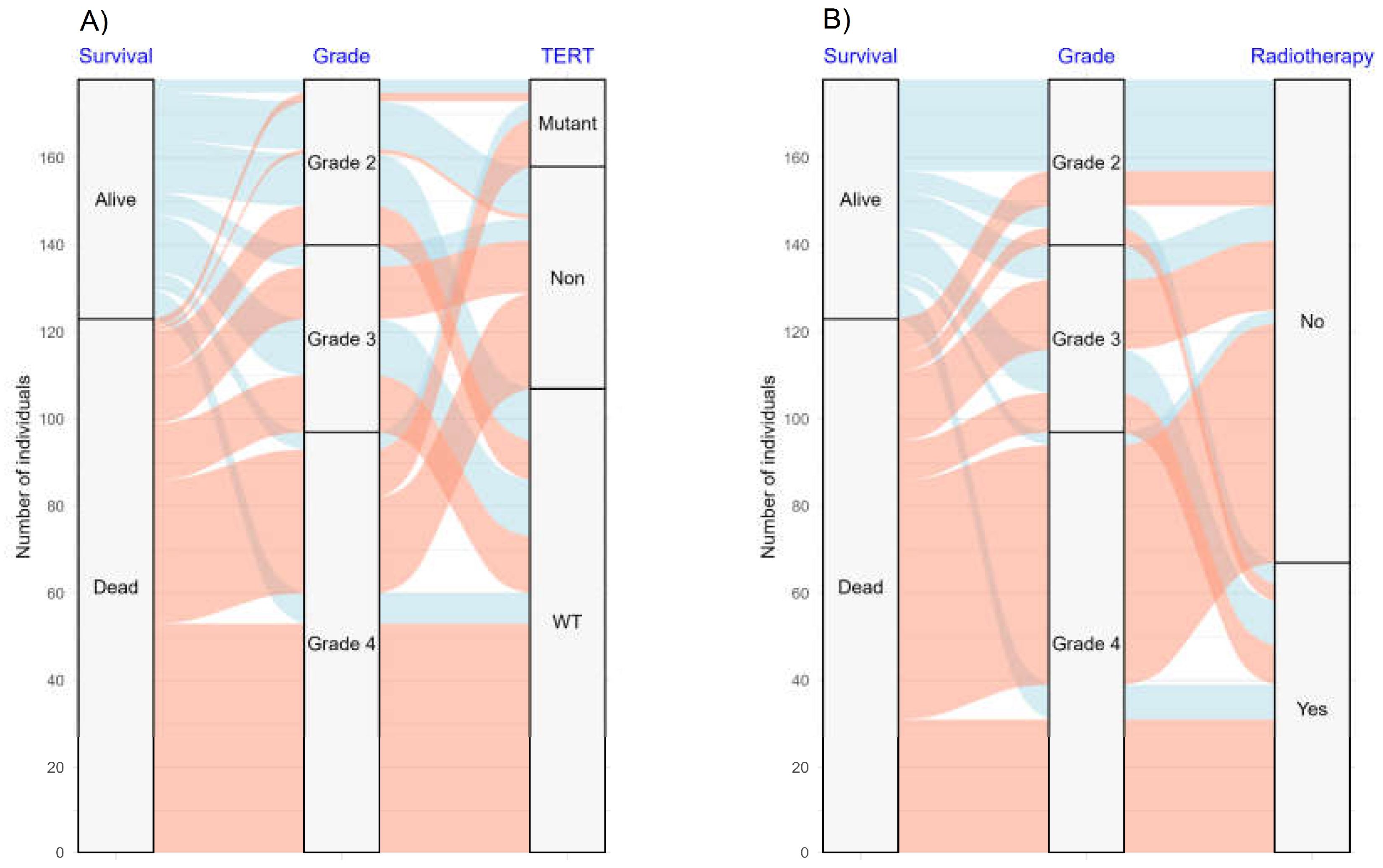 Cancers 16 02121 g006