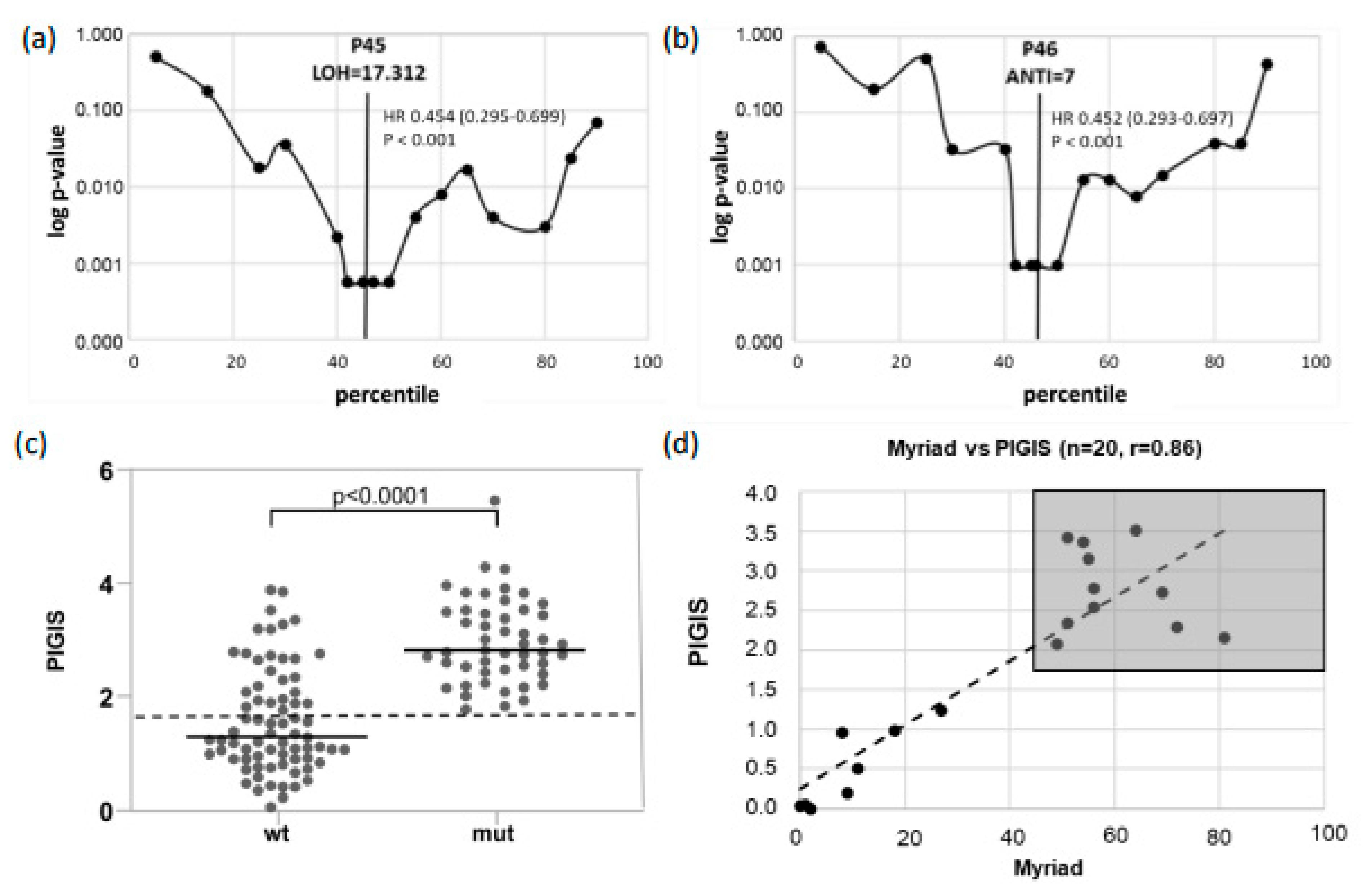 Cancers 16 02129 g001