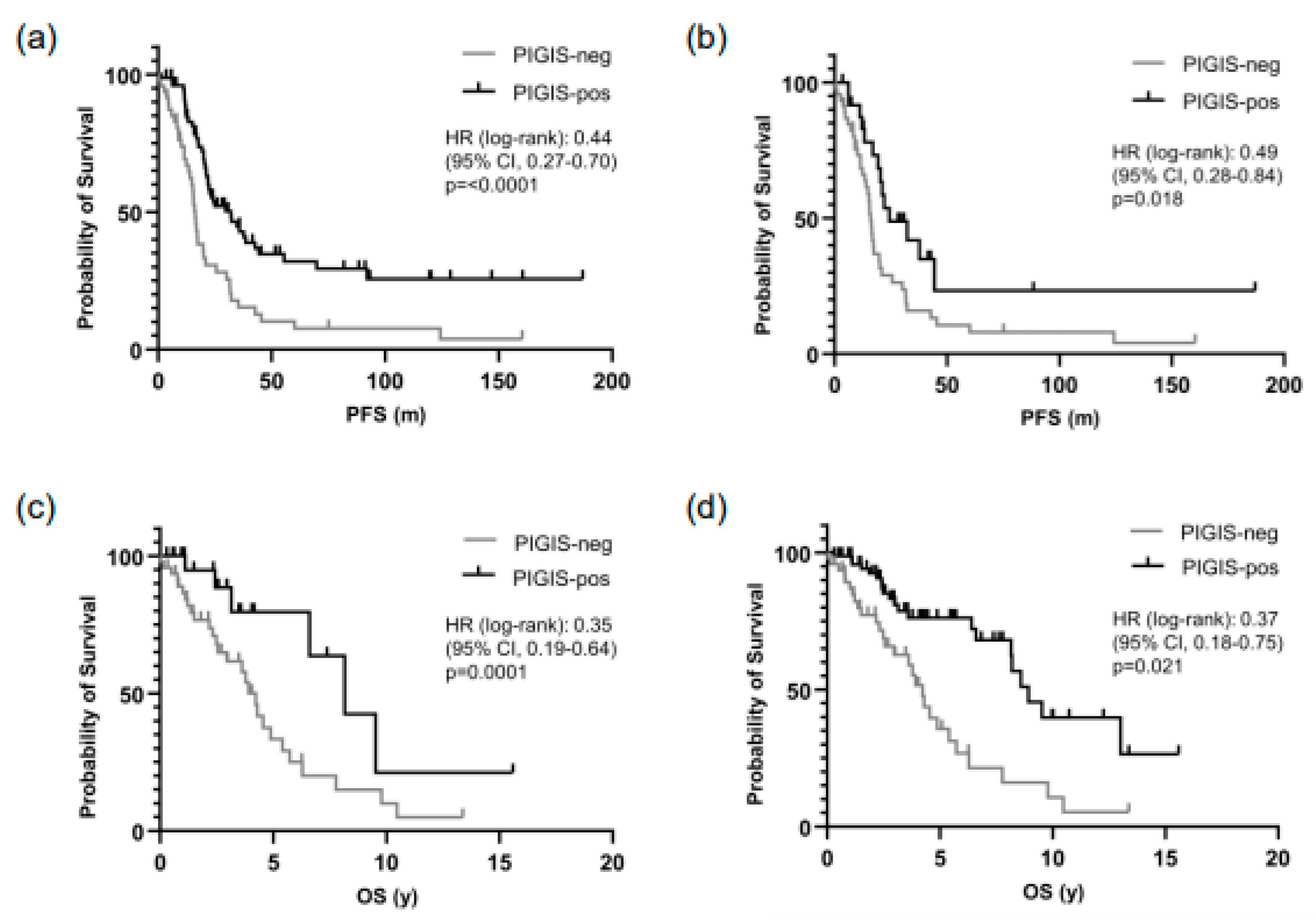 Cancers 16 02129 g002