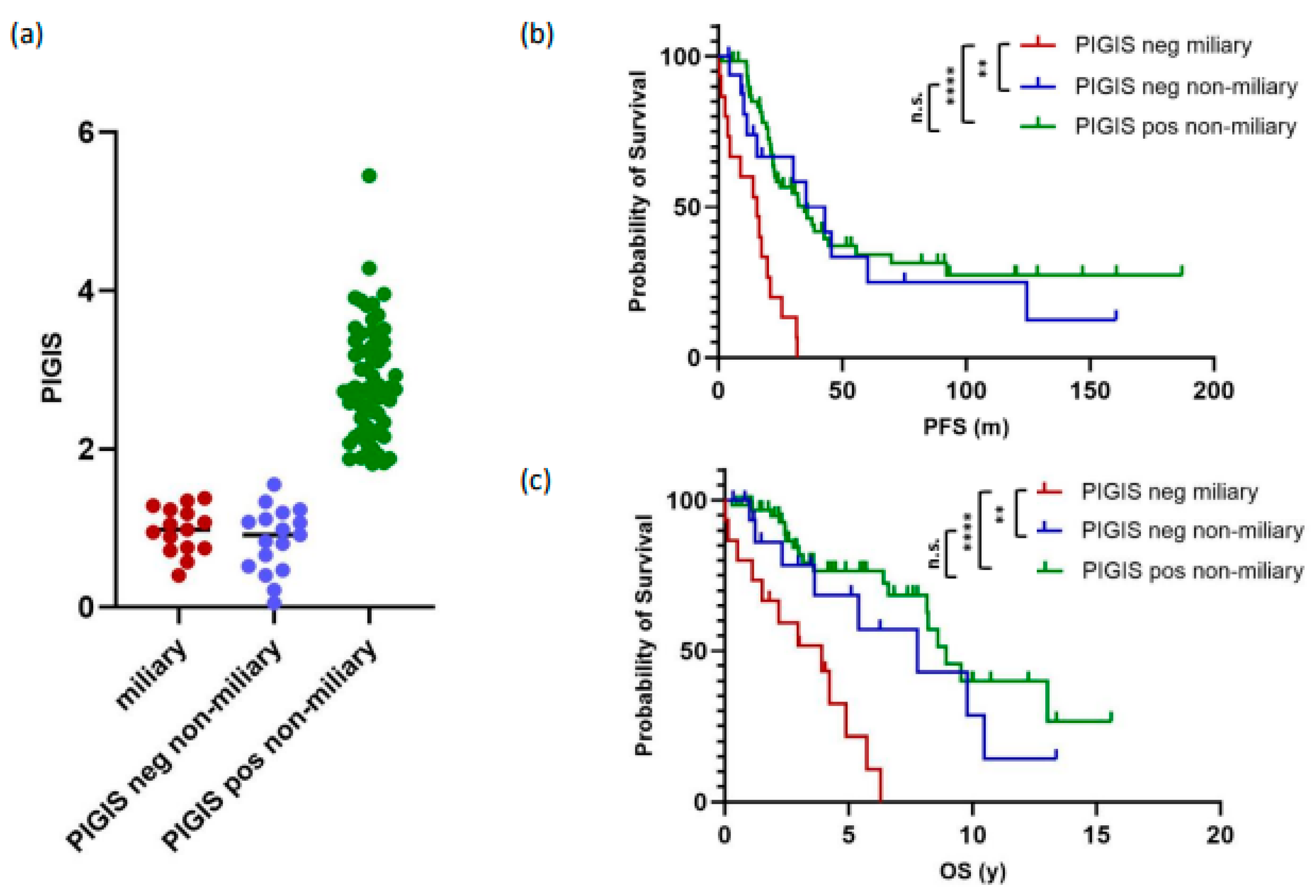 Cancers 16 02129 g003