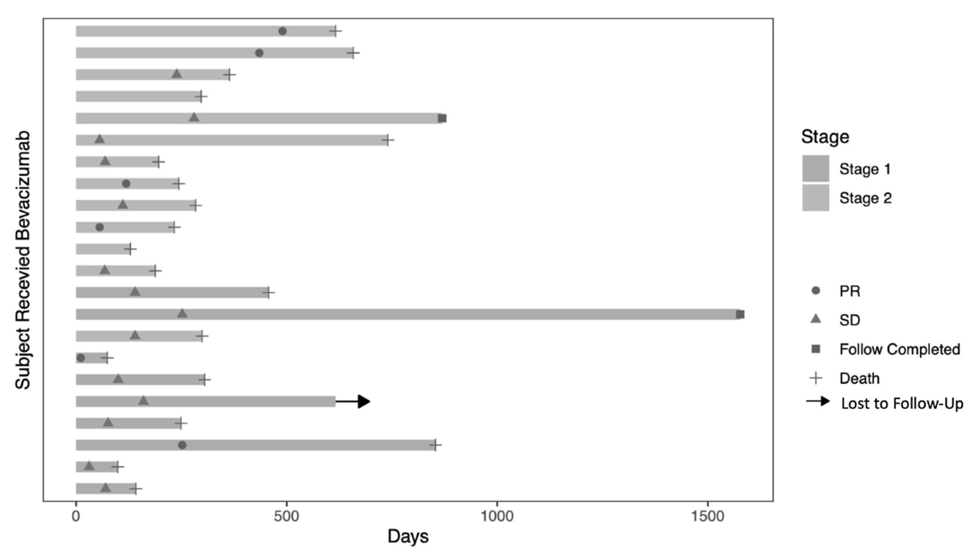 Cancers 16 02133 g001