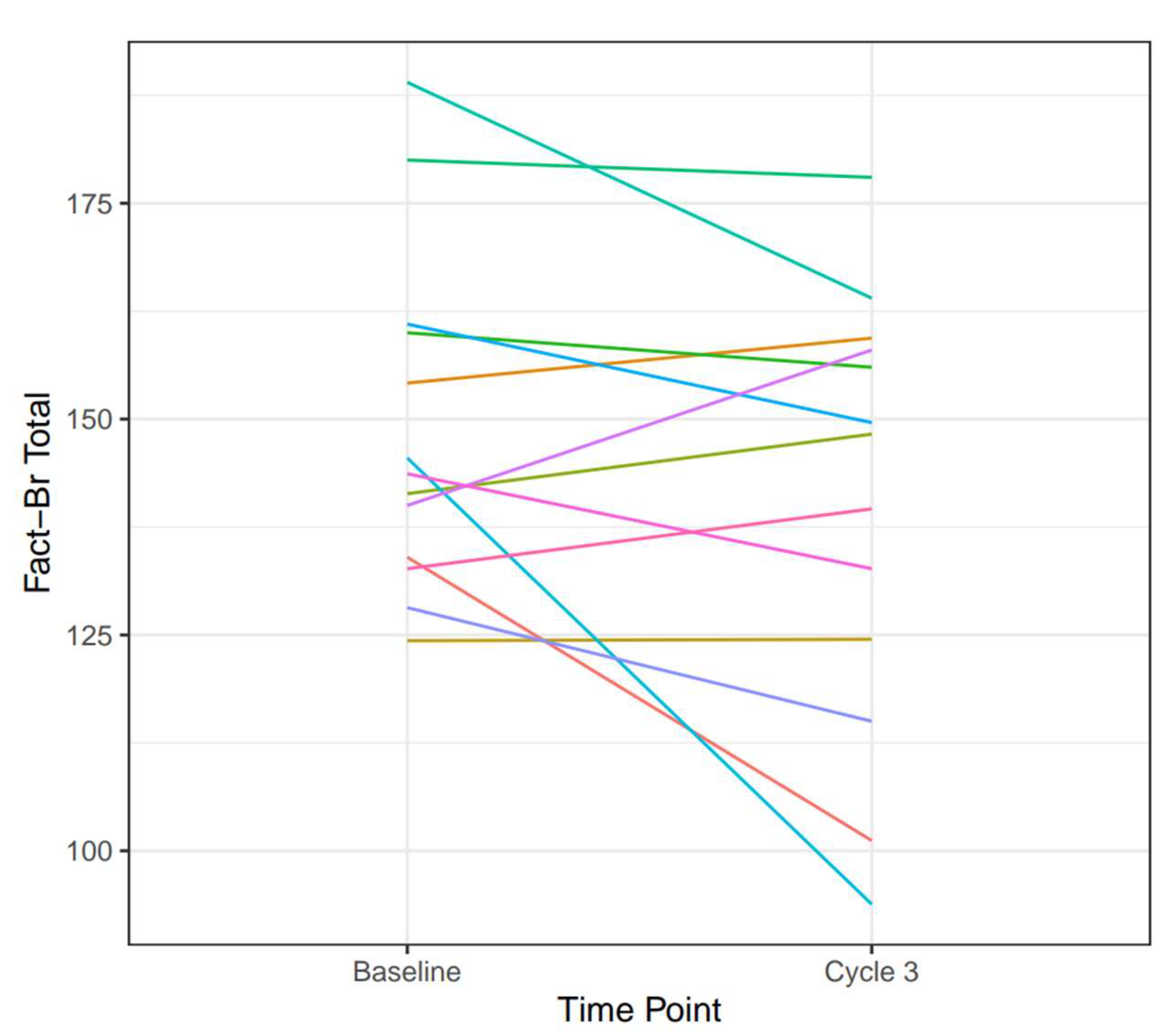 Cancers 16 02133 g003