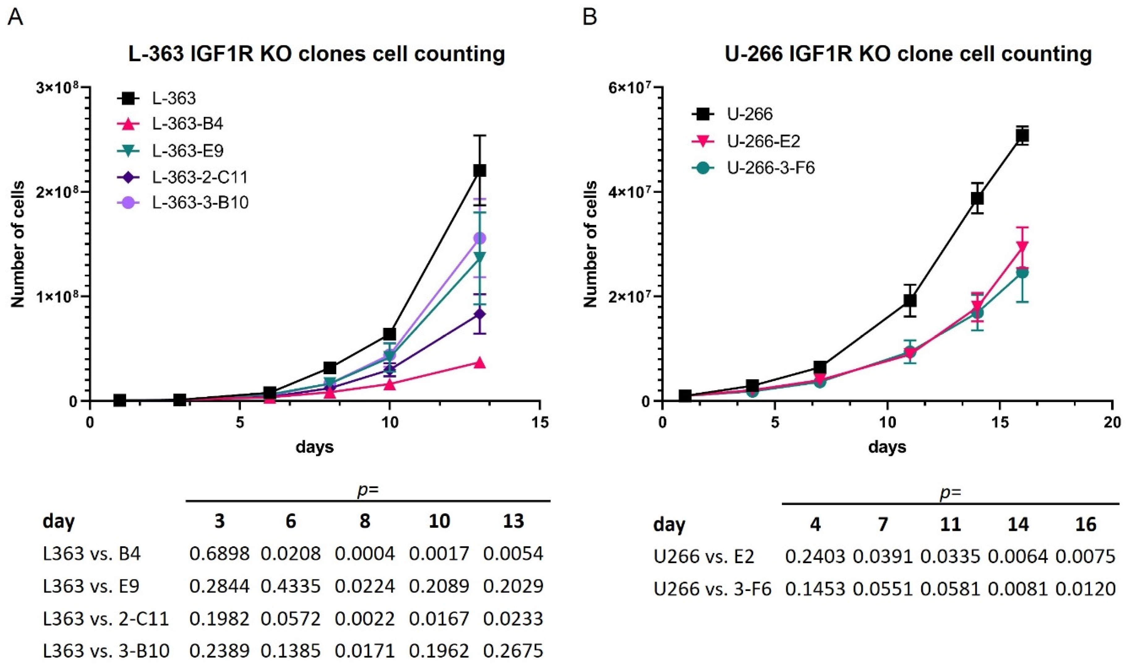 Cancers 16 02139 g001