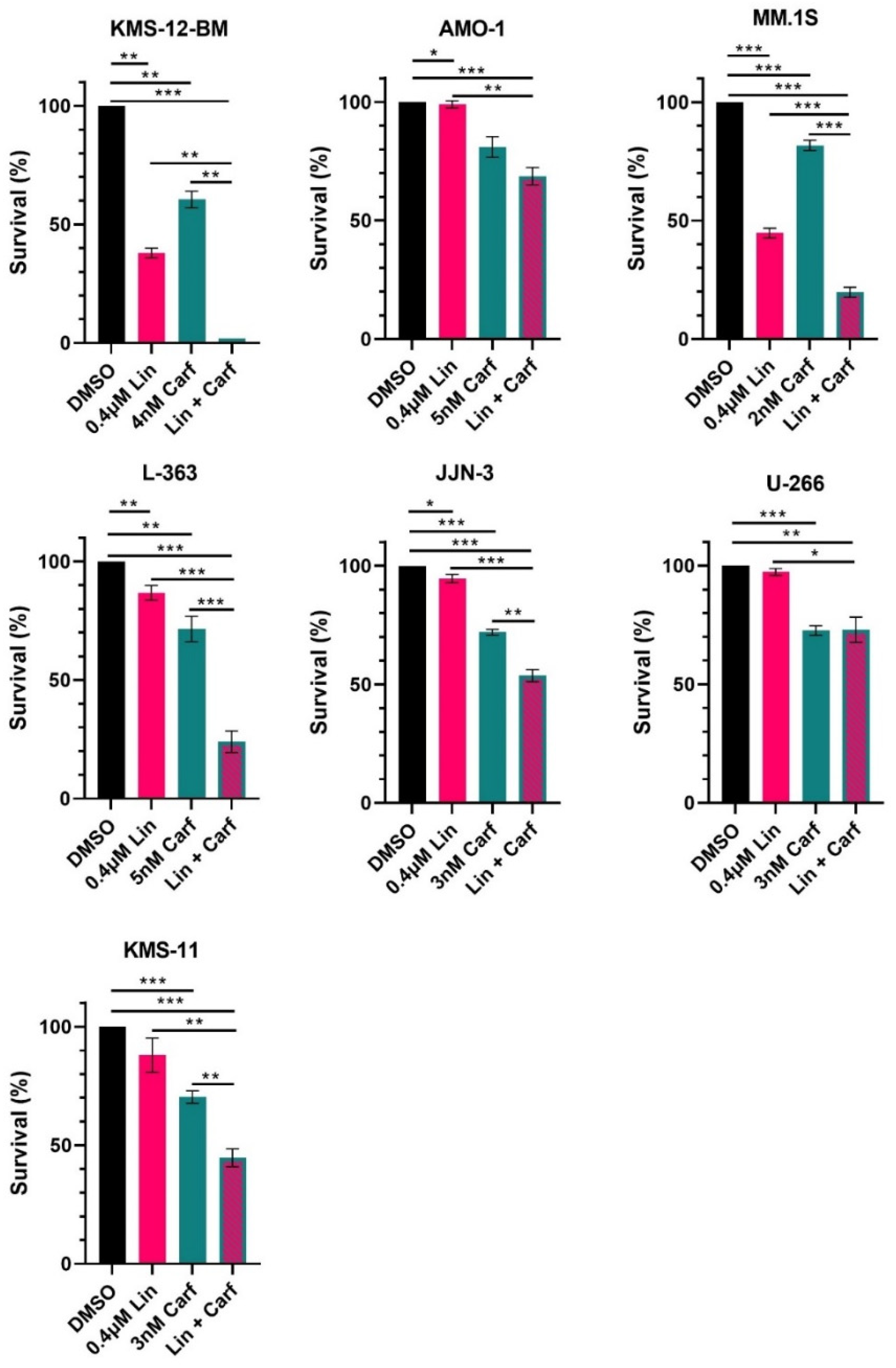 Cancers 16 02139 g006
