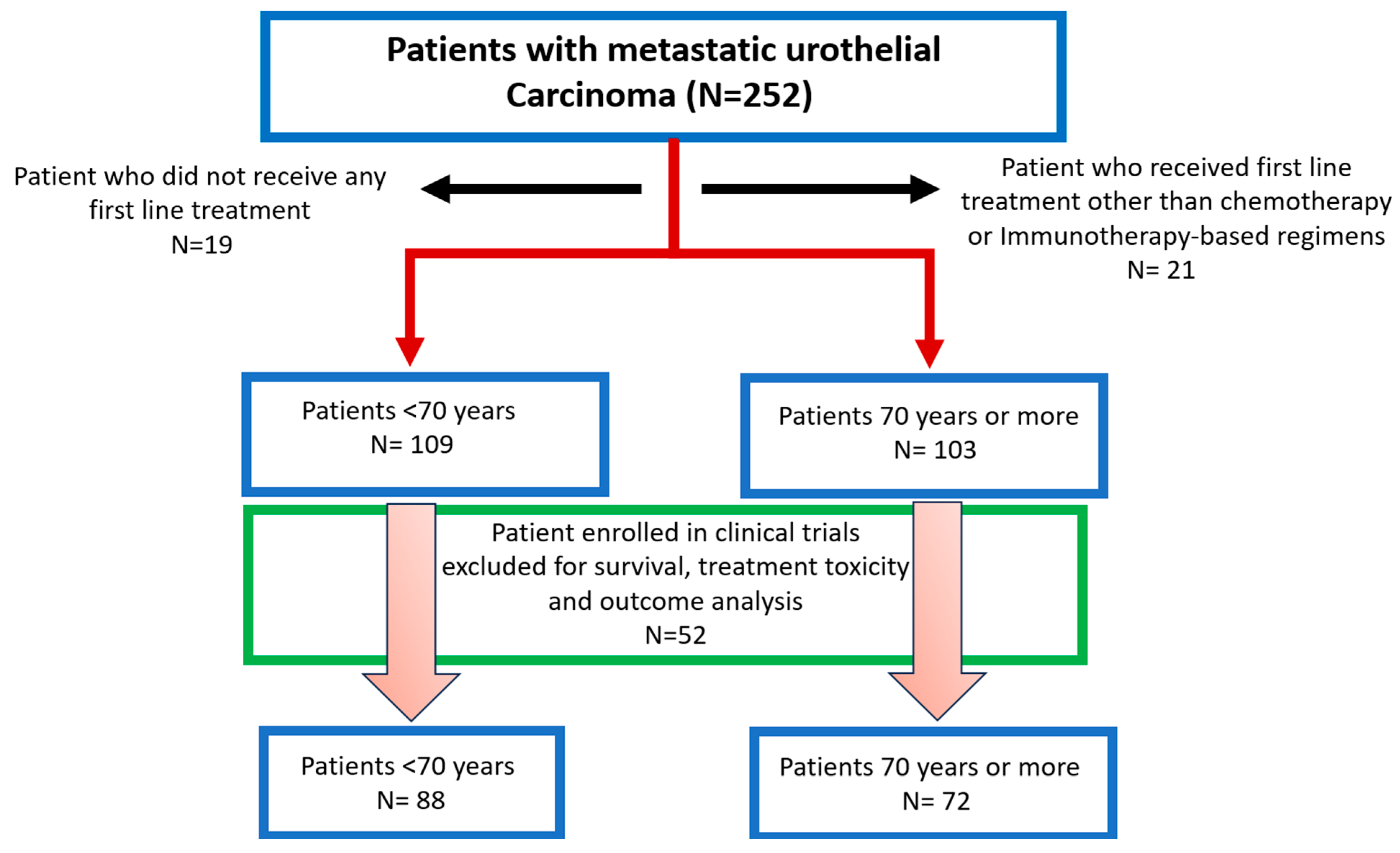 Cancers 16 02143 g001 Cancers 16 02143 g001