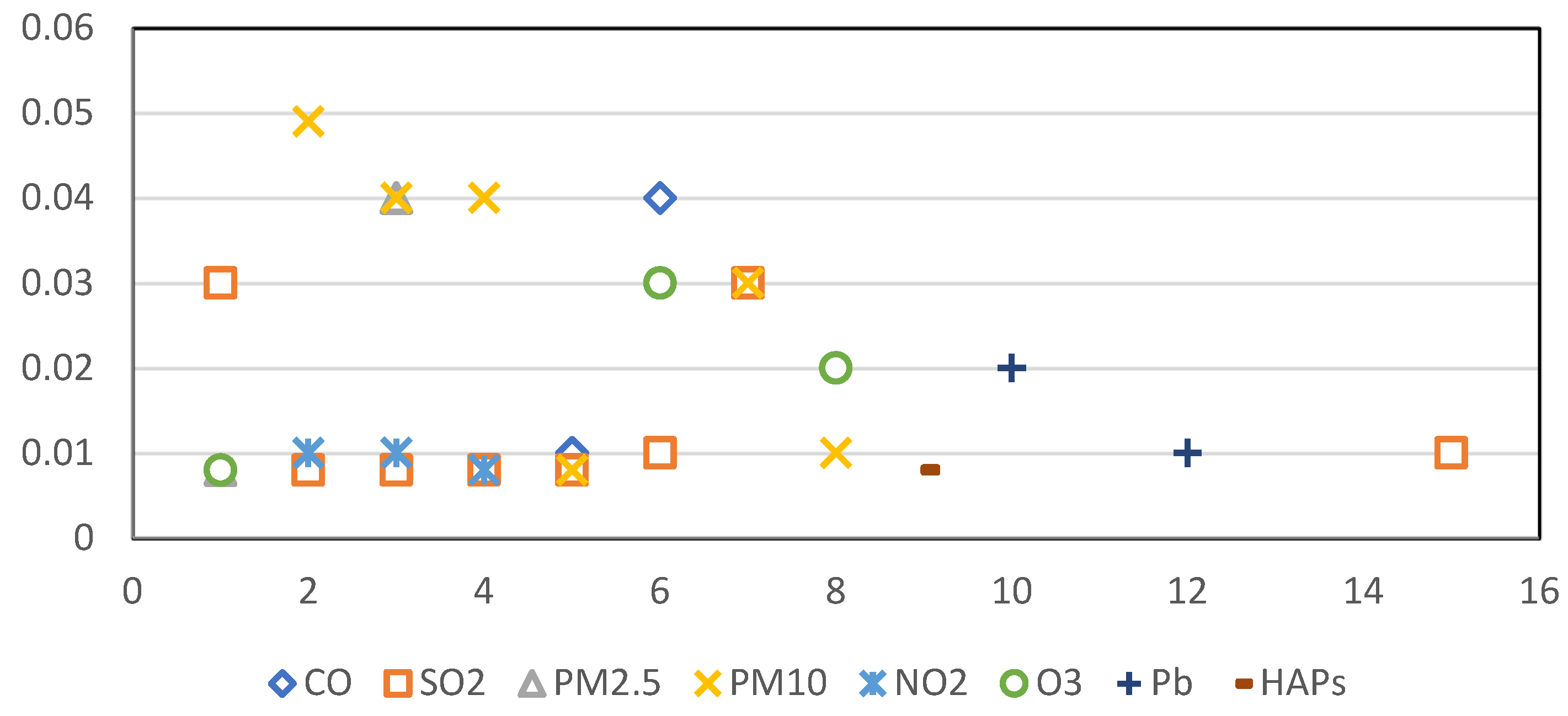 Cancers 16 02146 g005