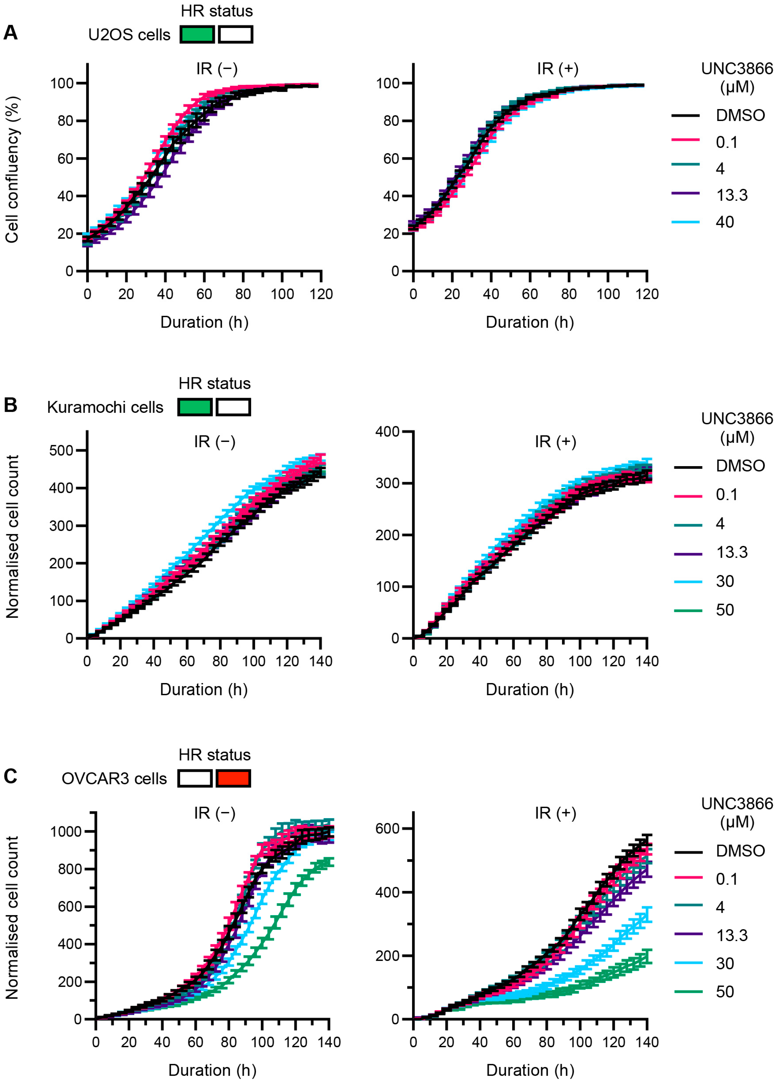 Cancers 16 02155 g004