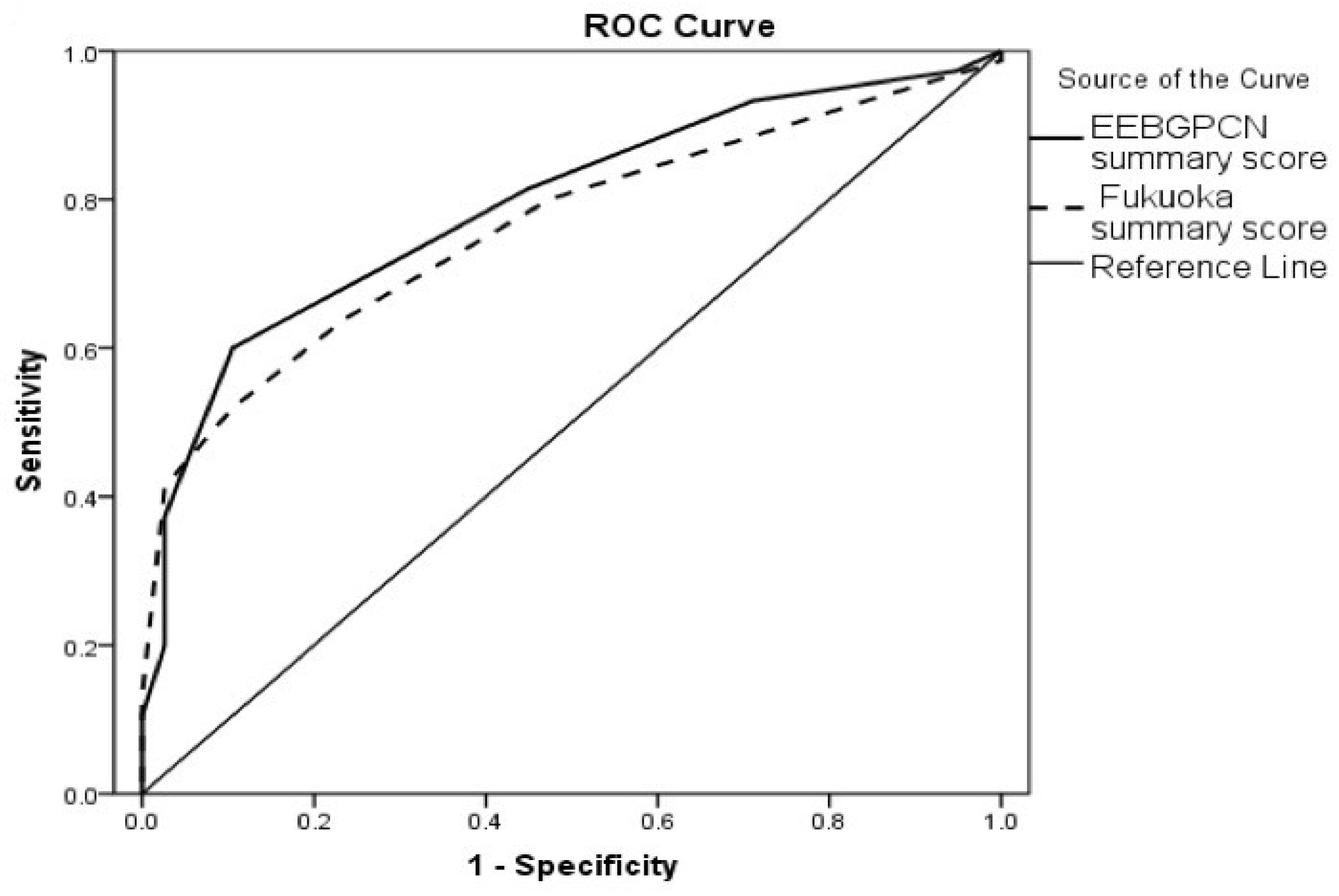 Cancers 16 02156 g001