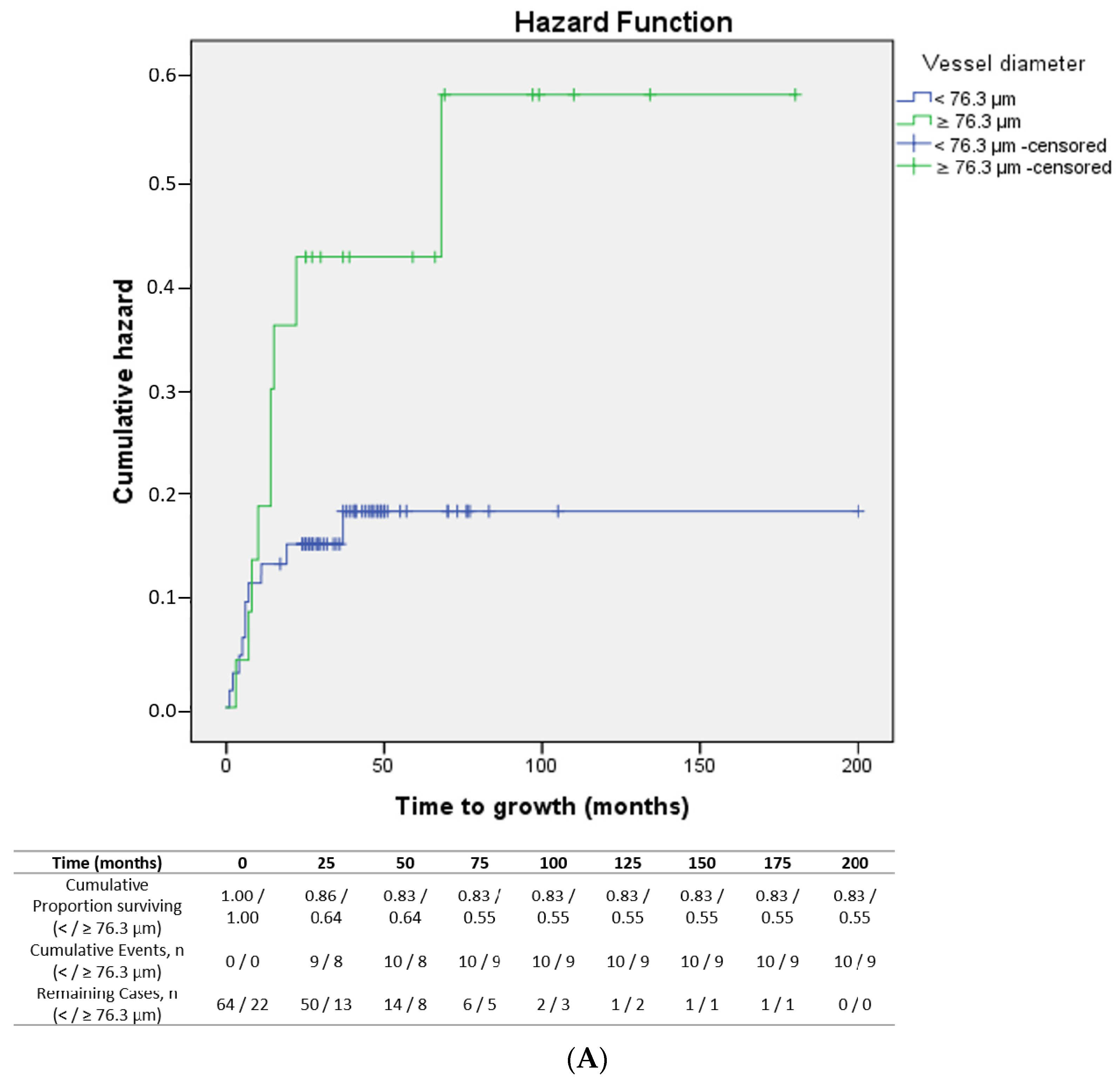Cancers 16 02167 g004a