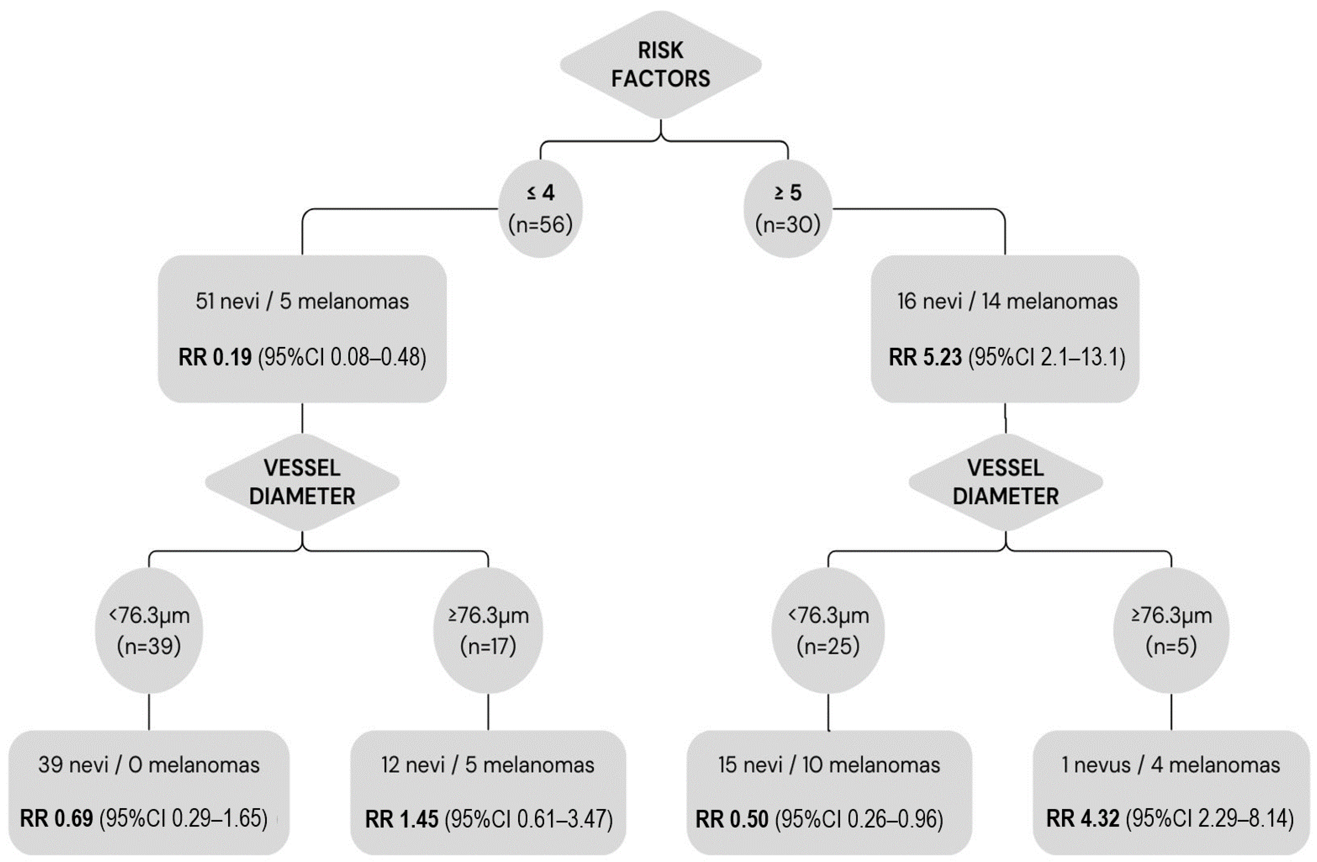 Cancers 16 02167 g005