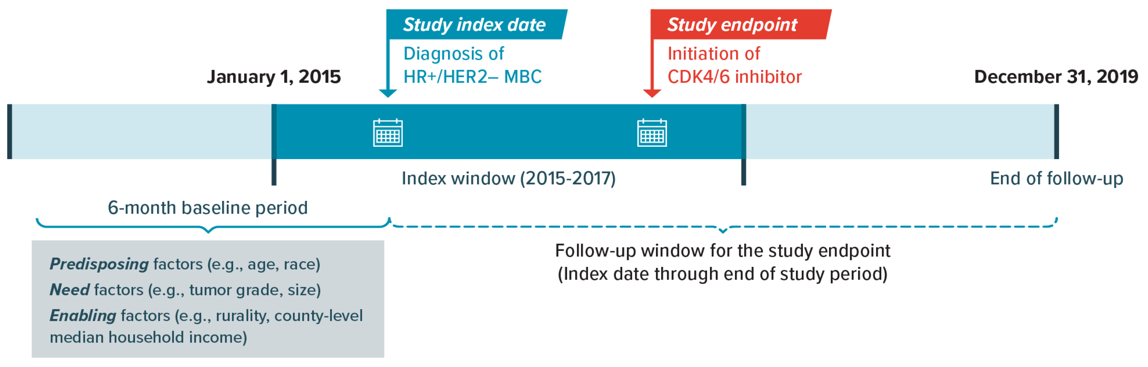 Cancers 16 02168 g001